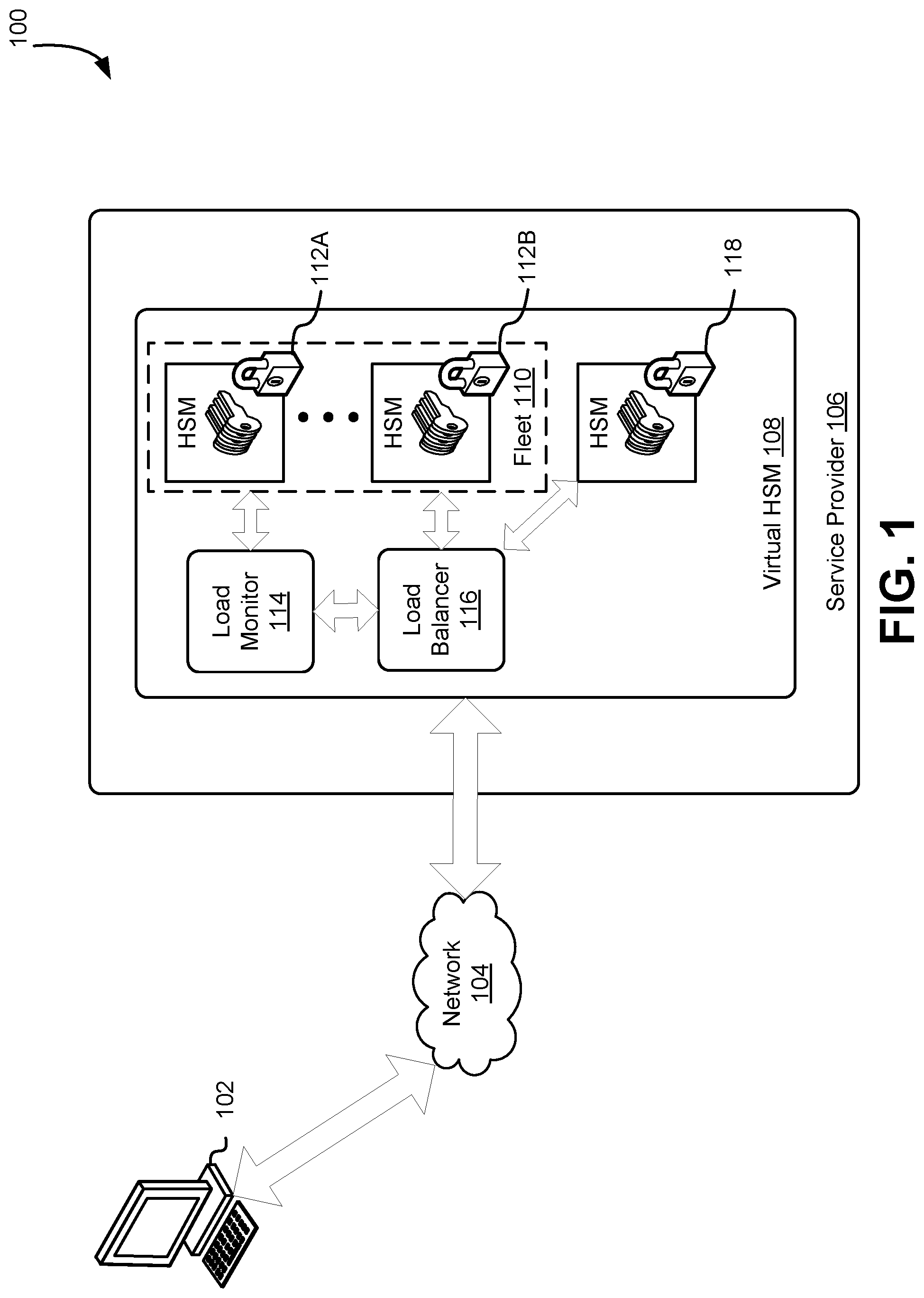 Patent US11777914 Figure 1 – Virtual cryptographic module with load balancer and cryptographic module fleet