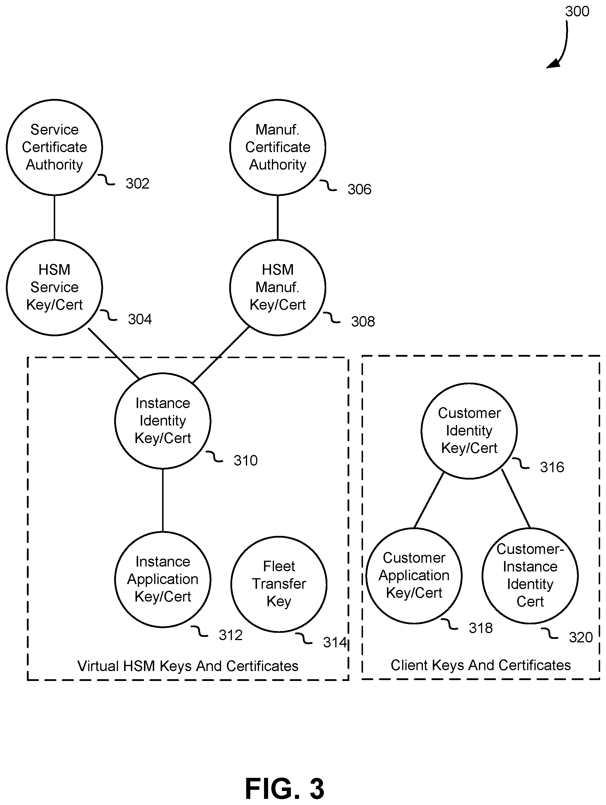 Patent US11777914 Figure 3 – Virtual cryptographic module with load balancer and cryptographic module fleet