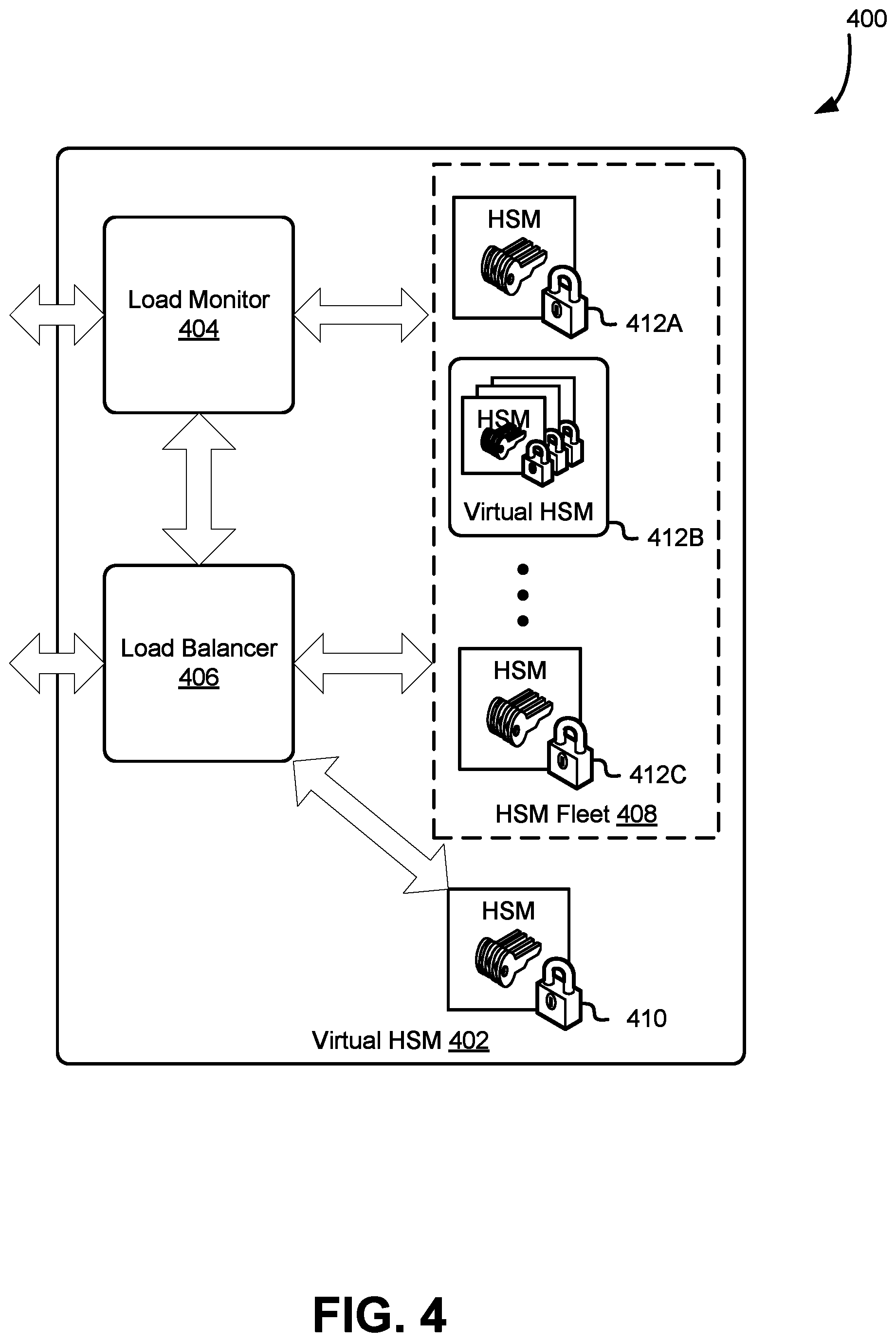 Patent US11777914 Figure 4 – Virtual cryptographic module with load balancer and cryptographic module fleet