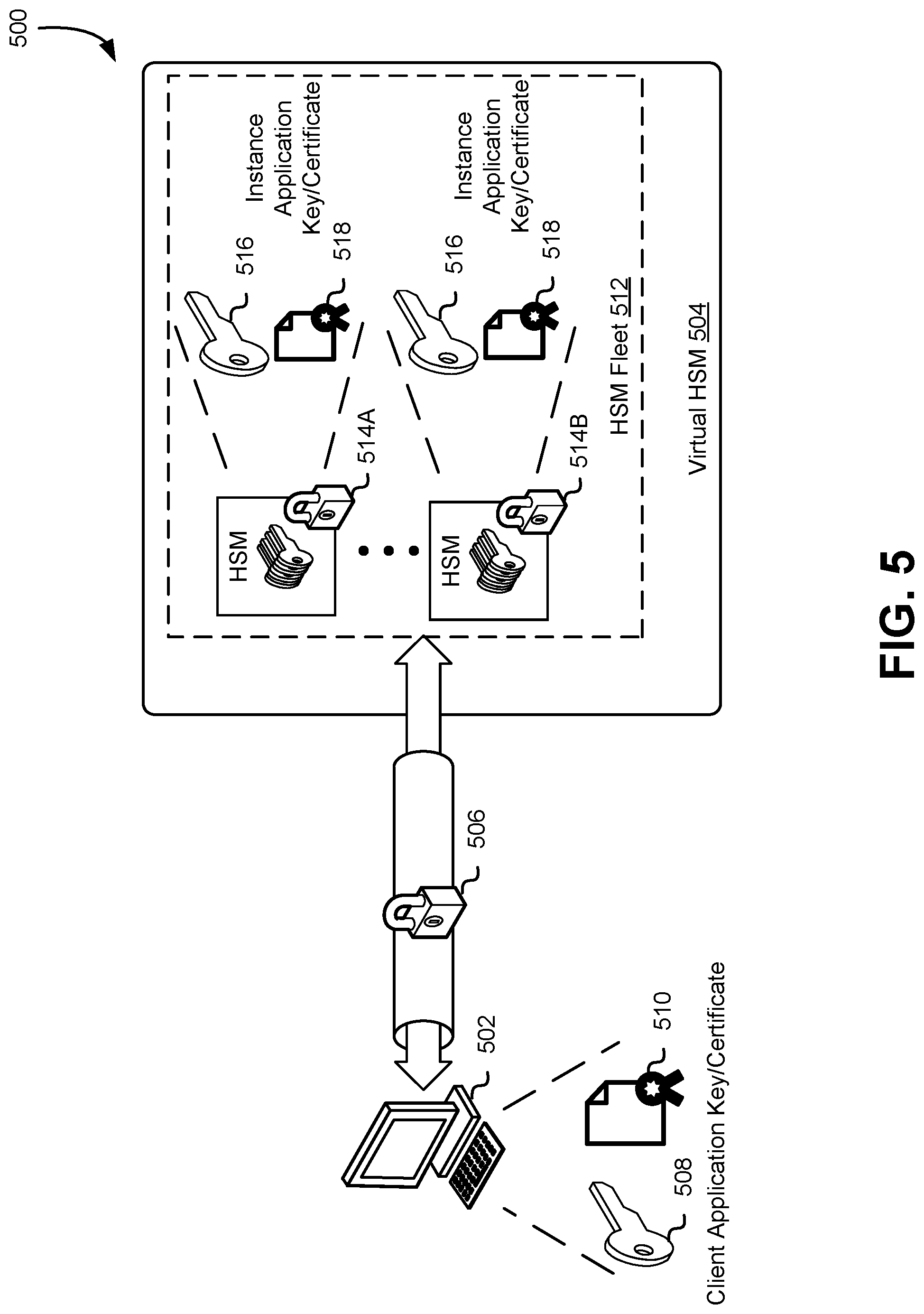Patent US11777914 Figure 5 – Virtual cryptographic module with load balancer and cryptographic module fleet