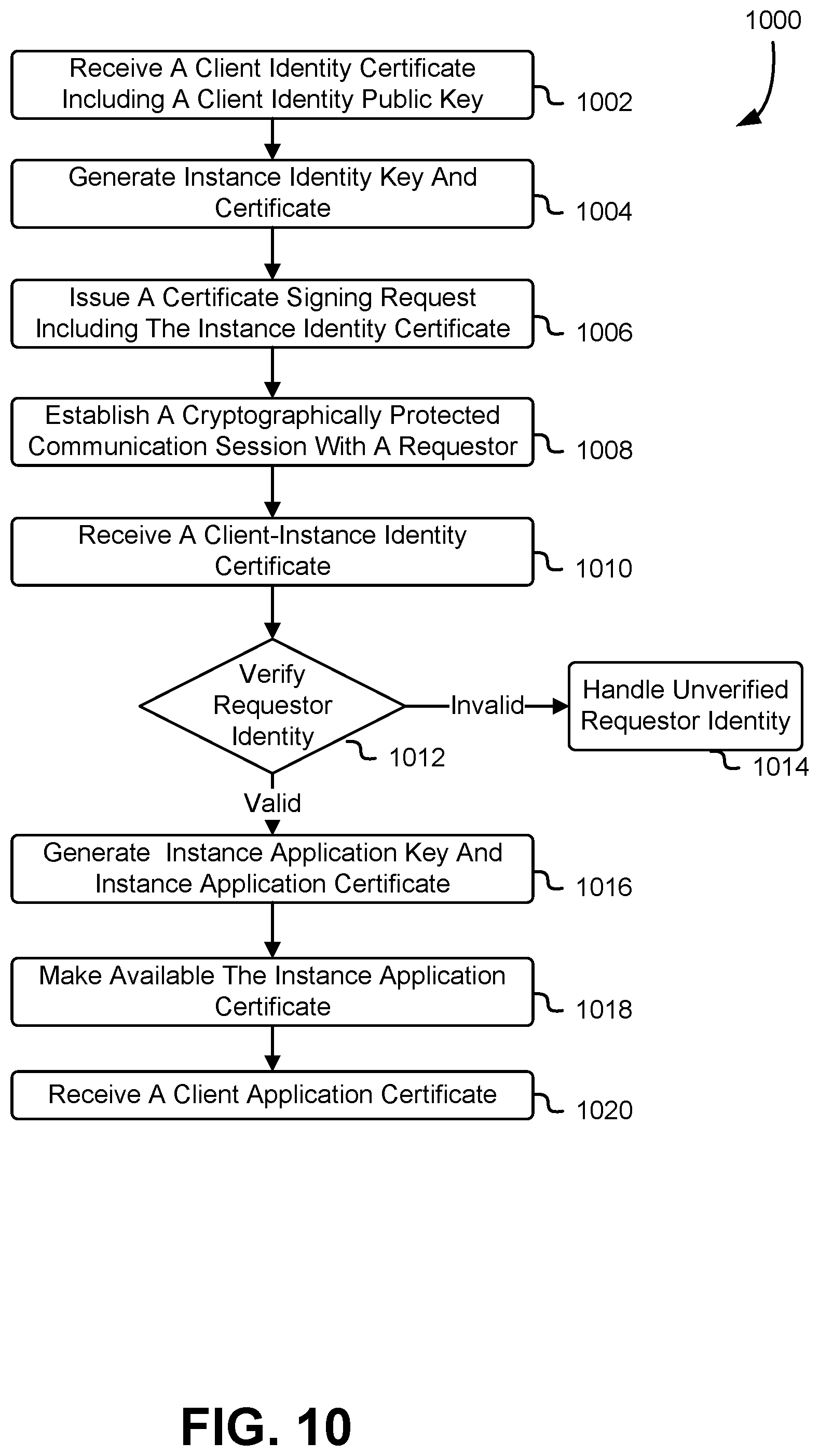 Patent US11777914 Figure 10 – Virtual cryptographic module with load balancer and cryptographic module fleet