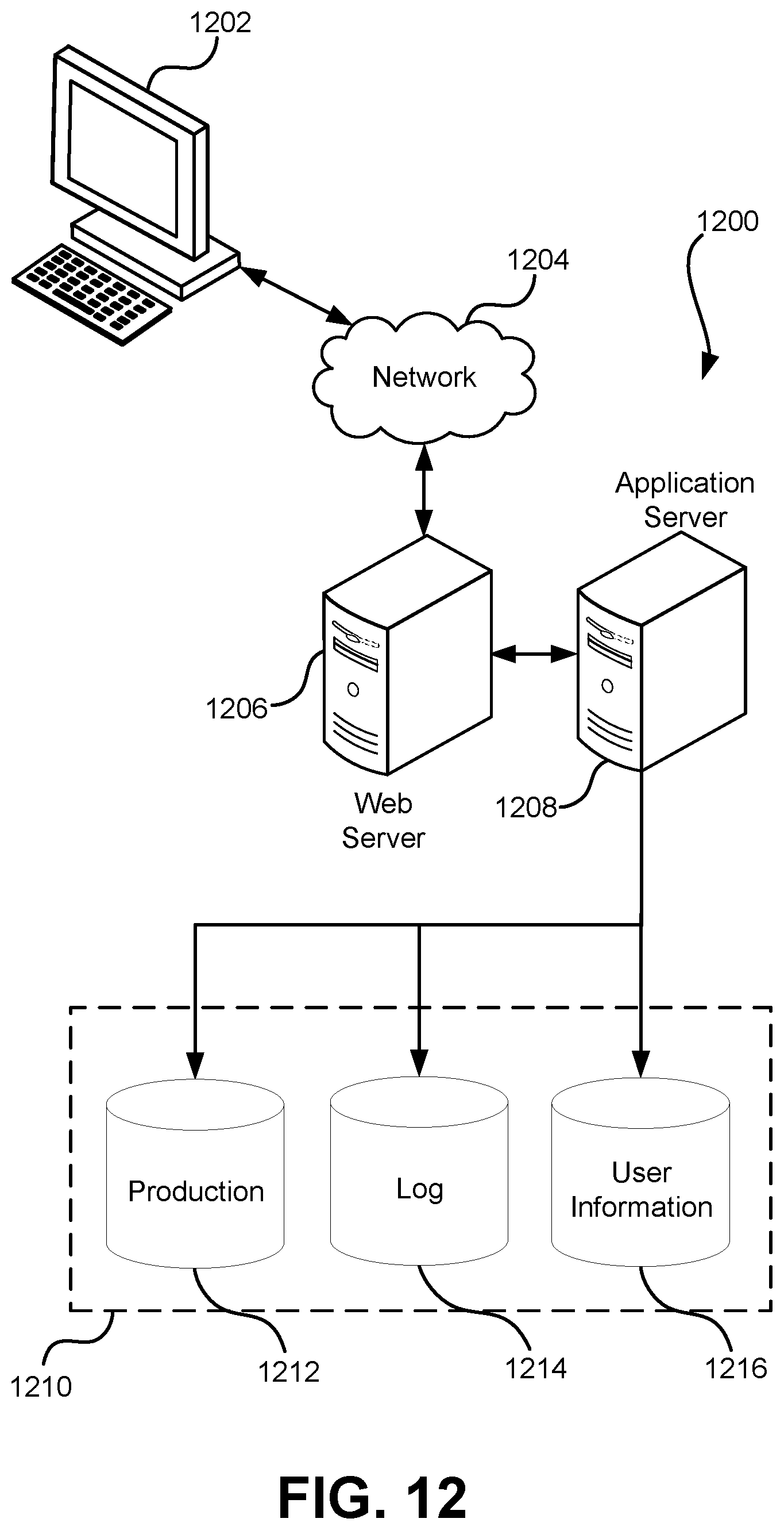 Patent US11777914 Figure 12 – Virtual cryptographic module with load balancer and cryptographic module fleet