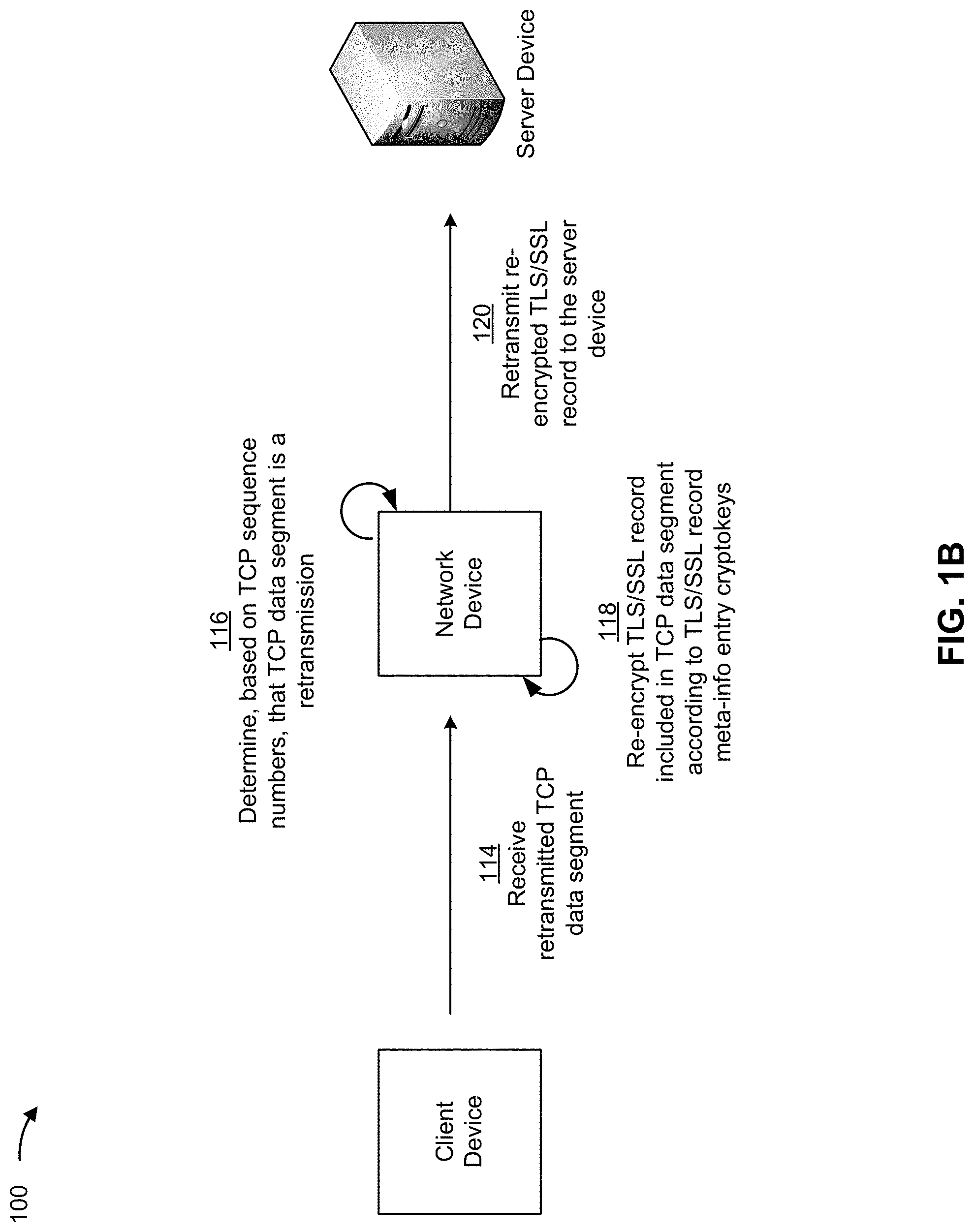 Patent US11777915 Figure 2 – Adaptive control of secure sockets layer proxy