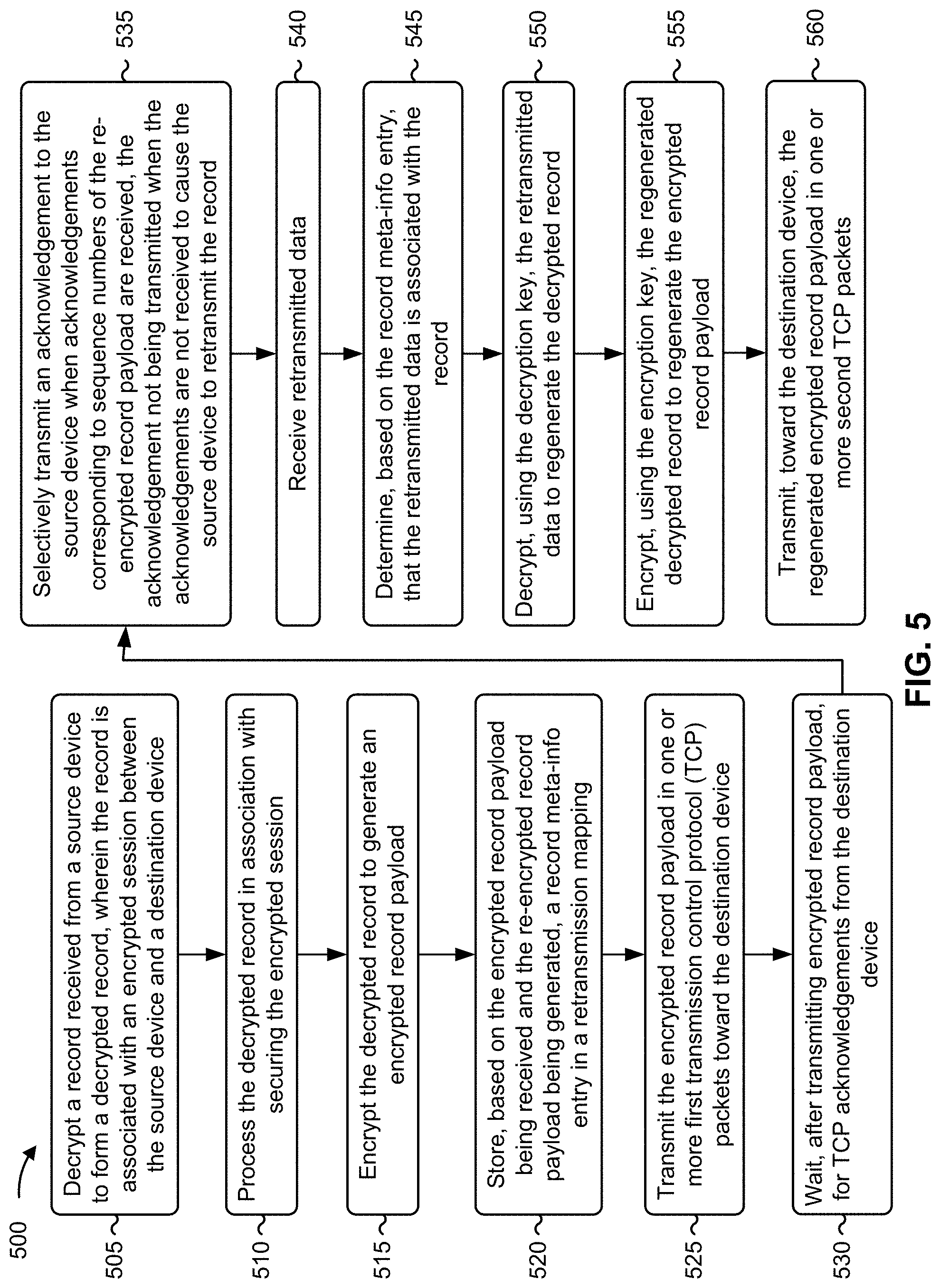 Patent US11777915 Figure 6 – Adaptive control of secure sockets layer proxy