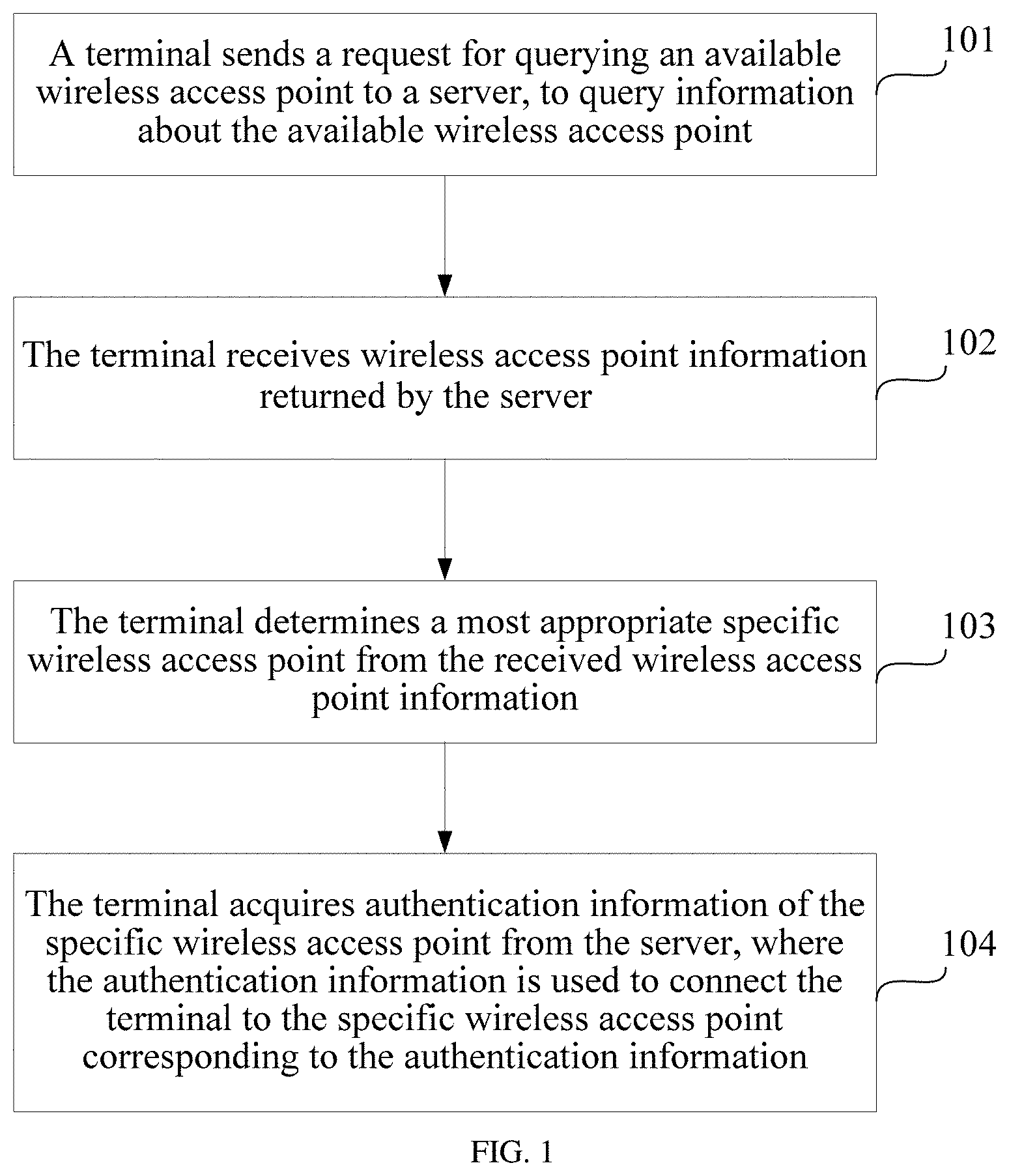 Patent US11777916 Figure 1 – Wireless local area network WLAN access method, terminal, and server
