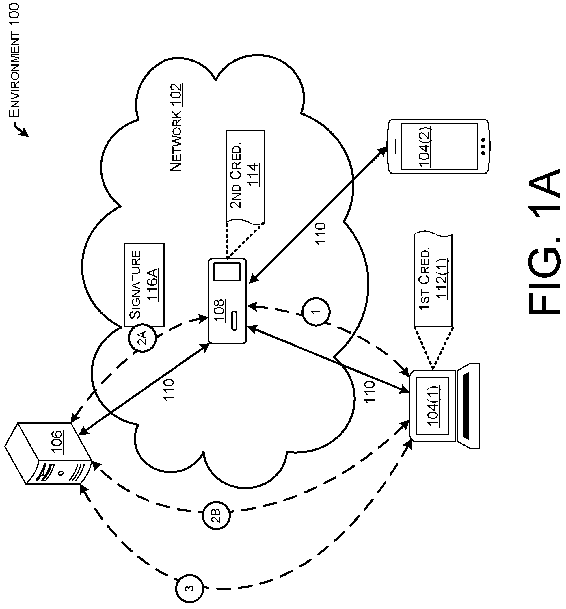 Patent US11777917 — Multi-party cloud authenticator — Figure 1
