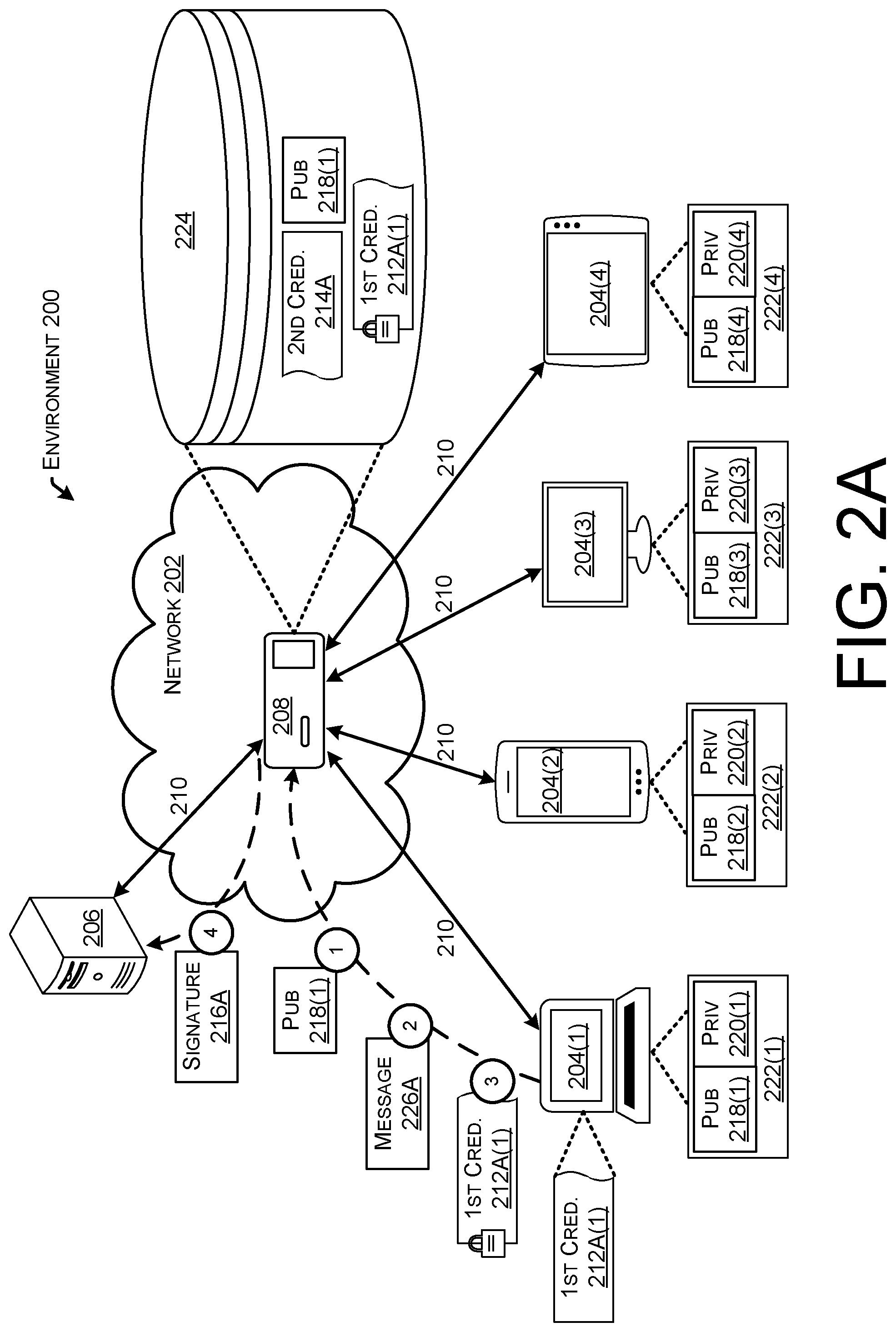 Patent US11777917 Figure 3 – Multi-party cloud authenticator