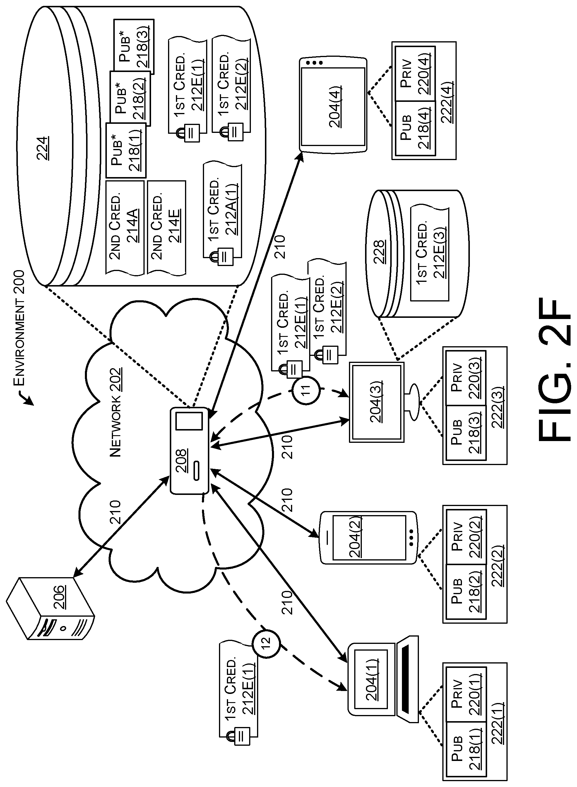 Patent US11777917 Figure 8 – Multi-party cloud authenticator
