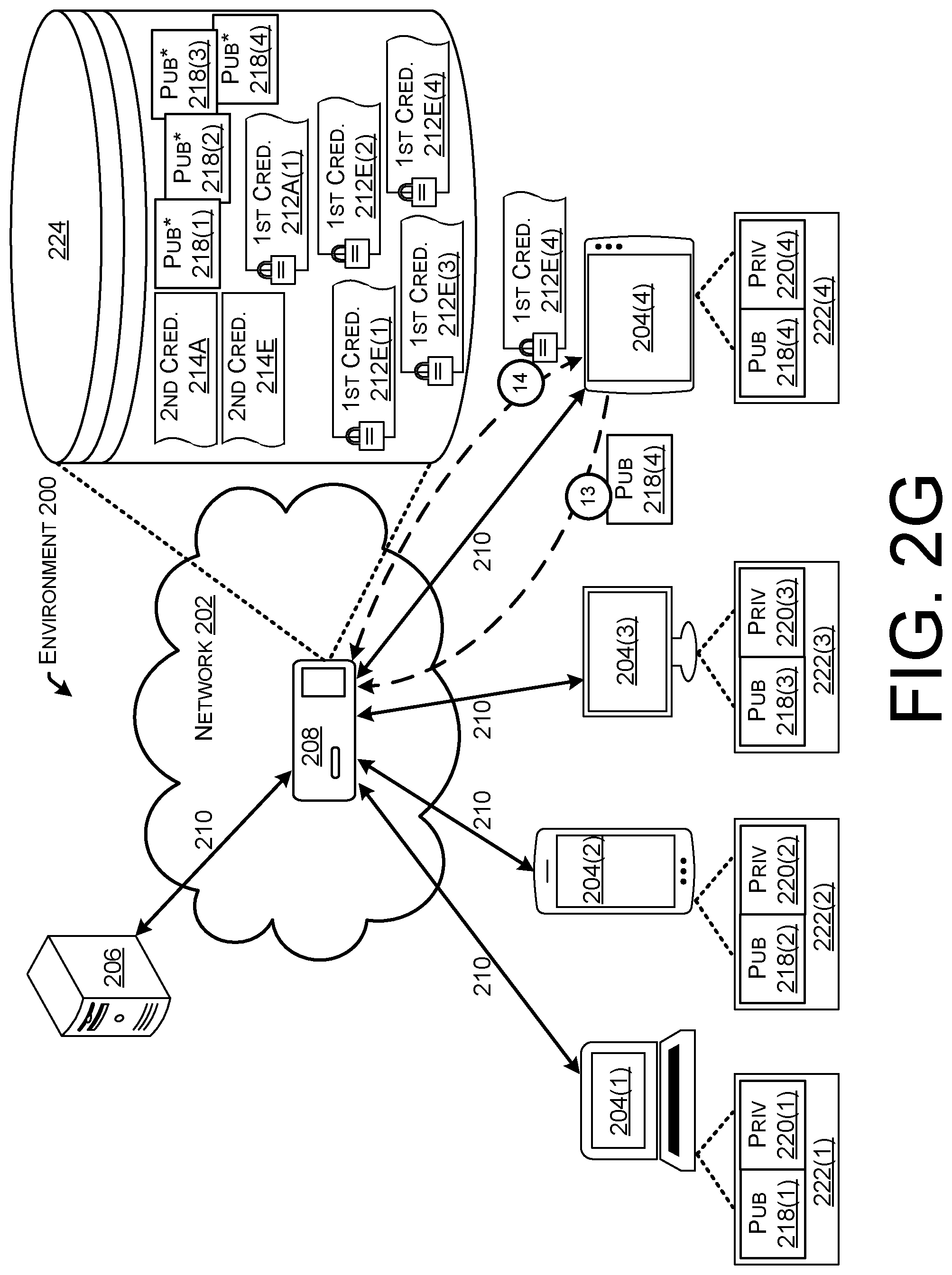 Patent US11777917 Figure 9 – Multi-party cloud authenticator