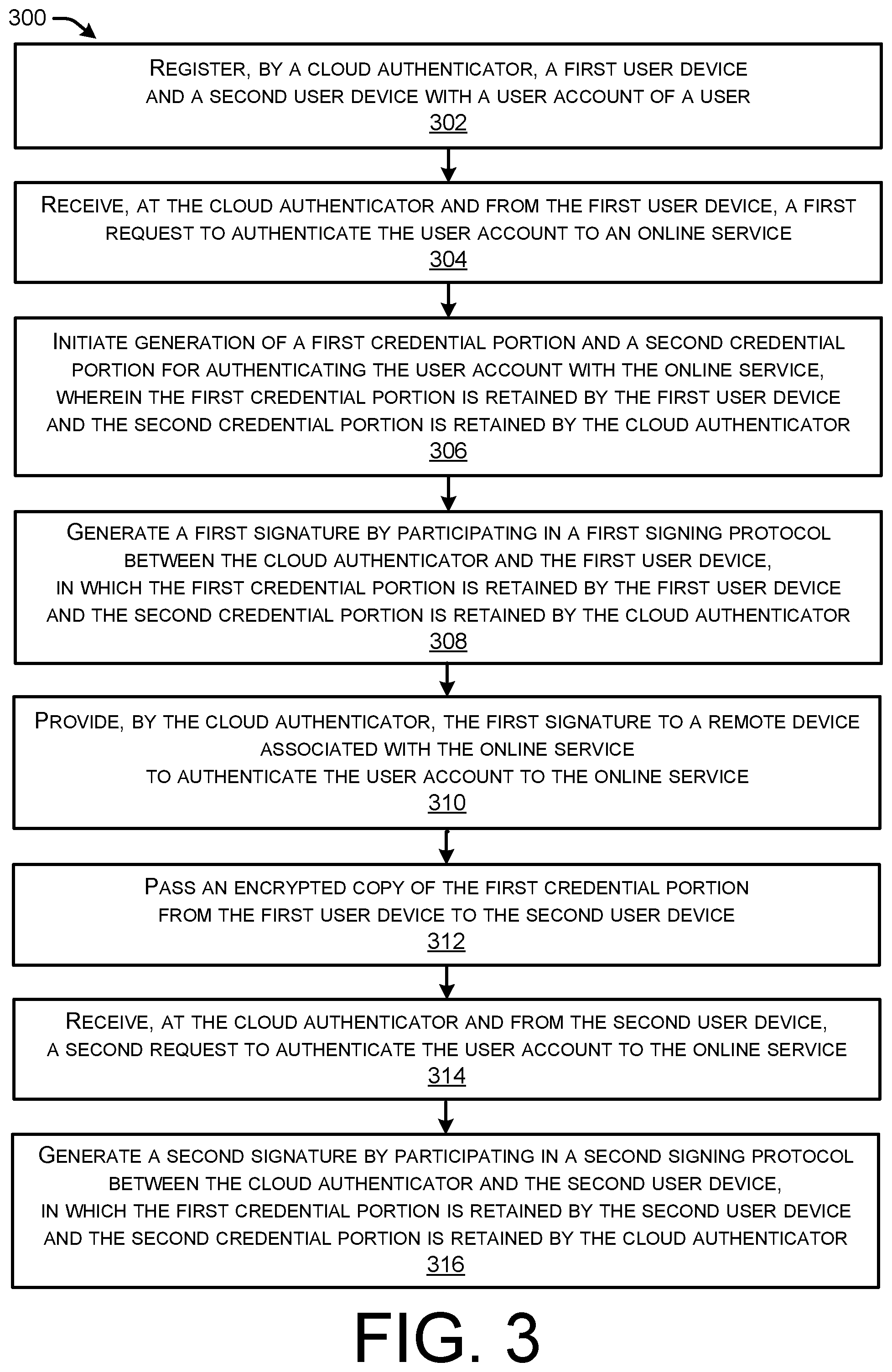Patent US11777917 Figure 11 – Multi-party cloud authenticator