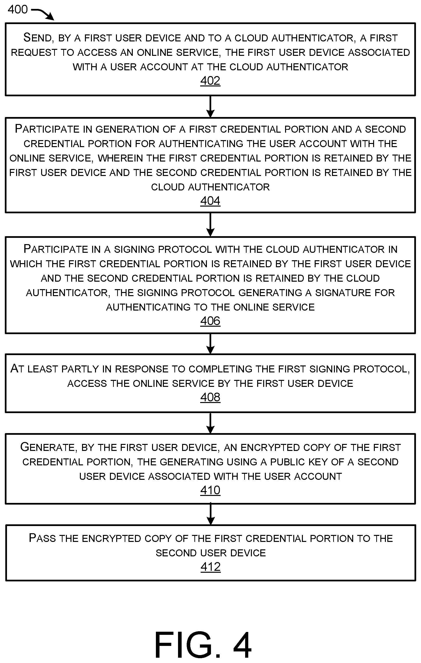 Patent US11777917 Figure 12 – Multi-party cloud authenticator
