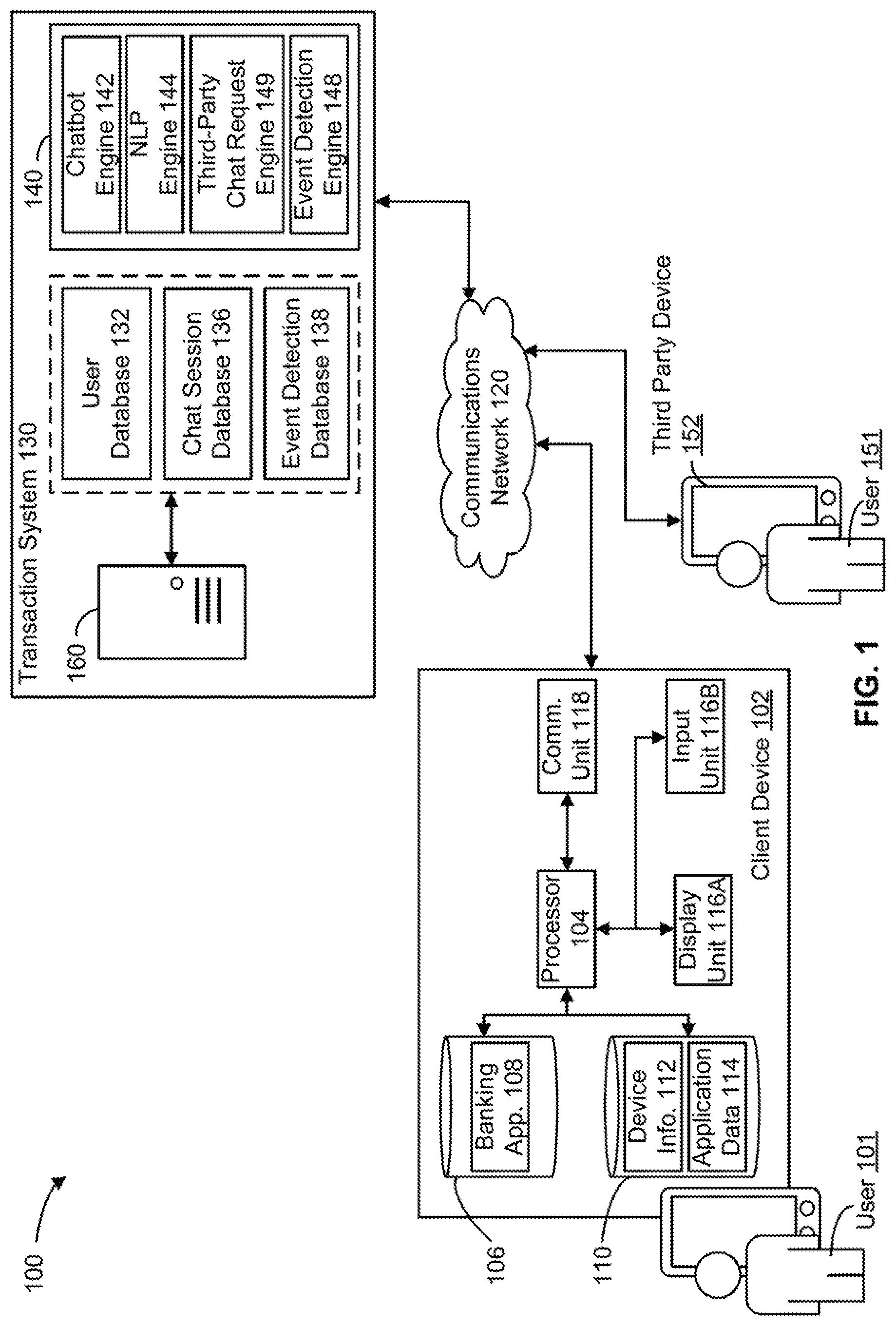 Patent US11777918 Figure 1 – Dynamic and cryptographically secure augmentation of participants in programmatically established chatbot sessions