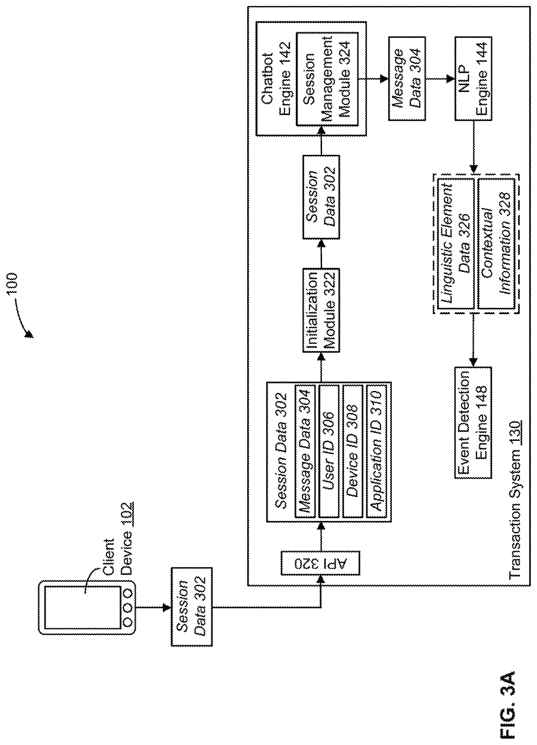 Patent US11777918 Figure 3 – Dynamic and cryptographically secure augmentation of participants in programmatically established chatbot sessions