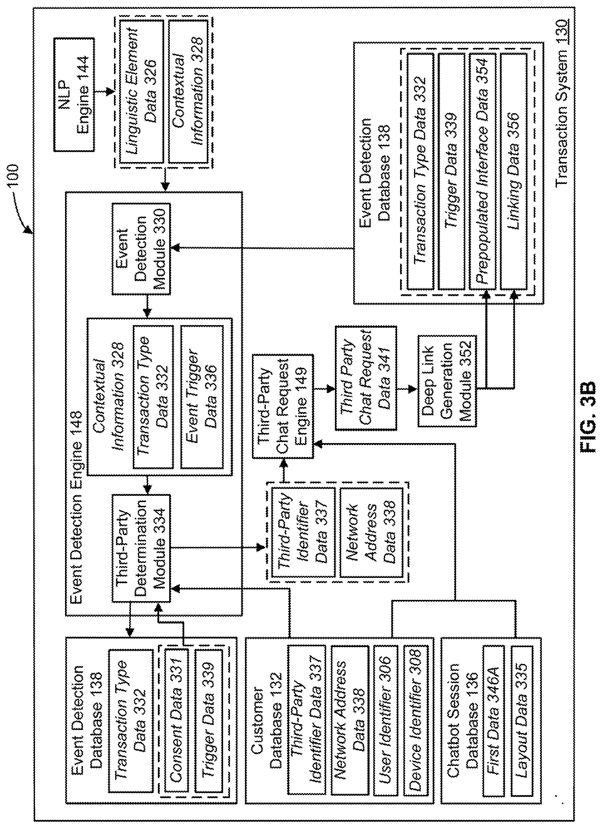 Patent US11777918 Figure 4 – Dynamic and cryptographically secure augmentation of participants in programmatically established chatbot sessions