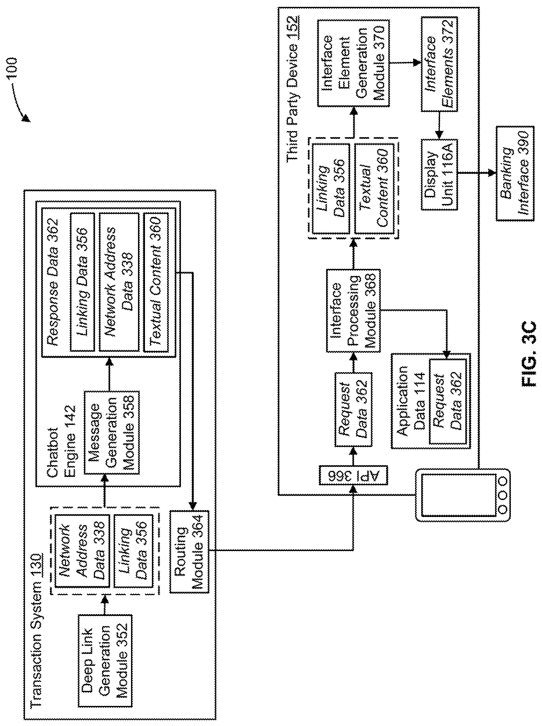 Patent US11777918 Figure 5 – Dynamic and cryptographically secure augmentation of participants in programmatically established chatbot sessions