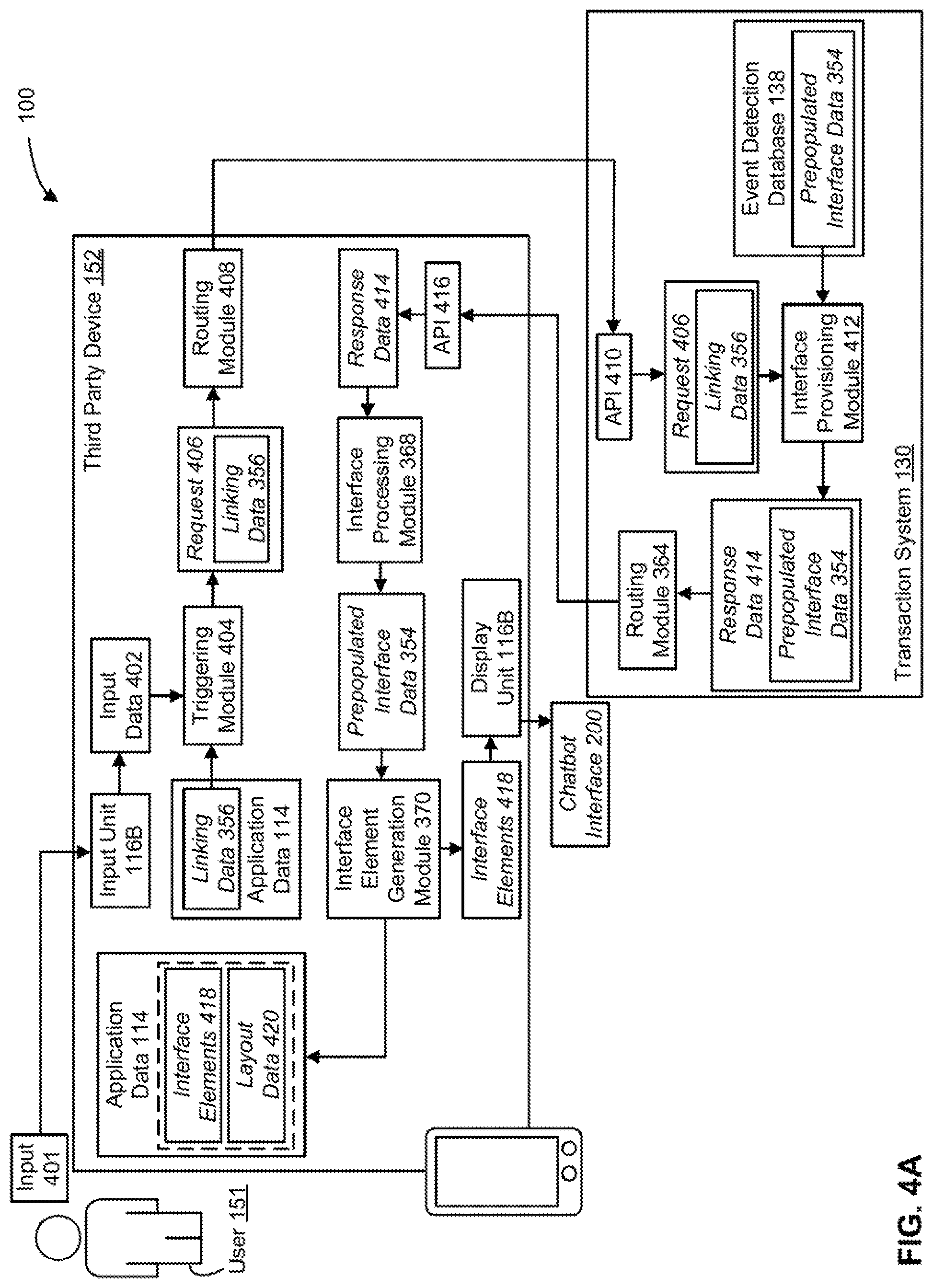 Patent US11777918 Figure 7 – Dynamic and cryptographically secure augmentation of participants in programmatically established chatbot sessions