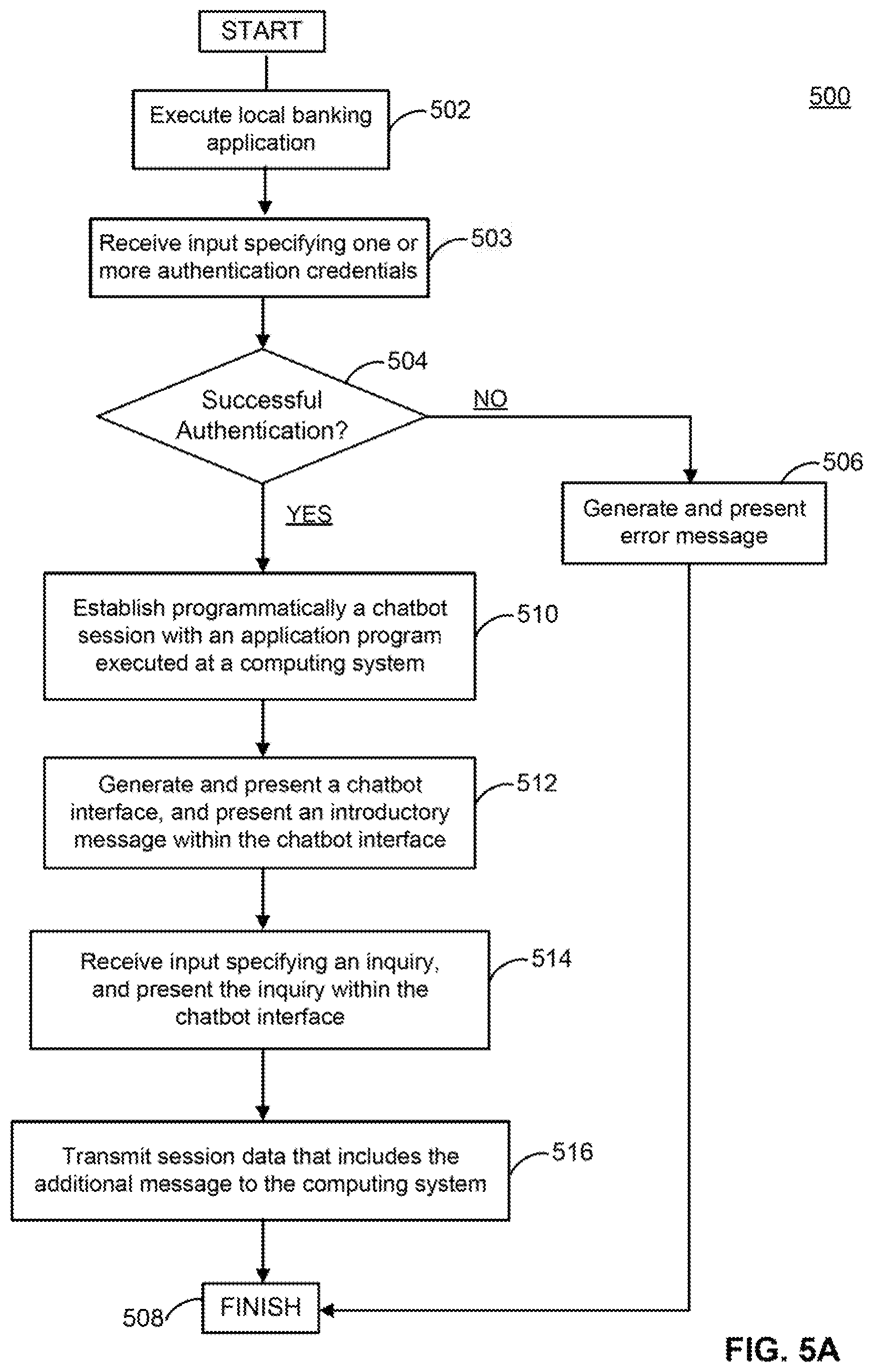 Patent US11777918 Figure 12 – Dynamic and cryptographically secure augmentation of participants in programmatically established chatbot sessions