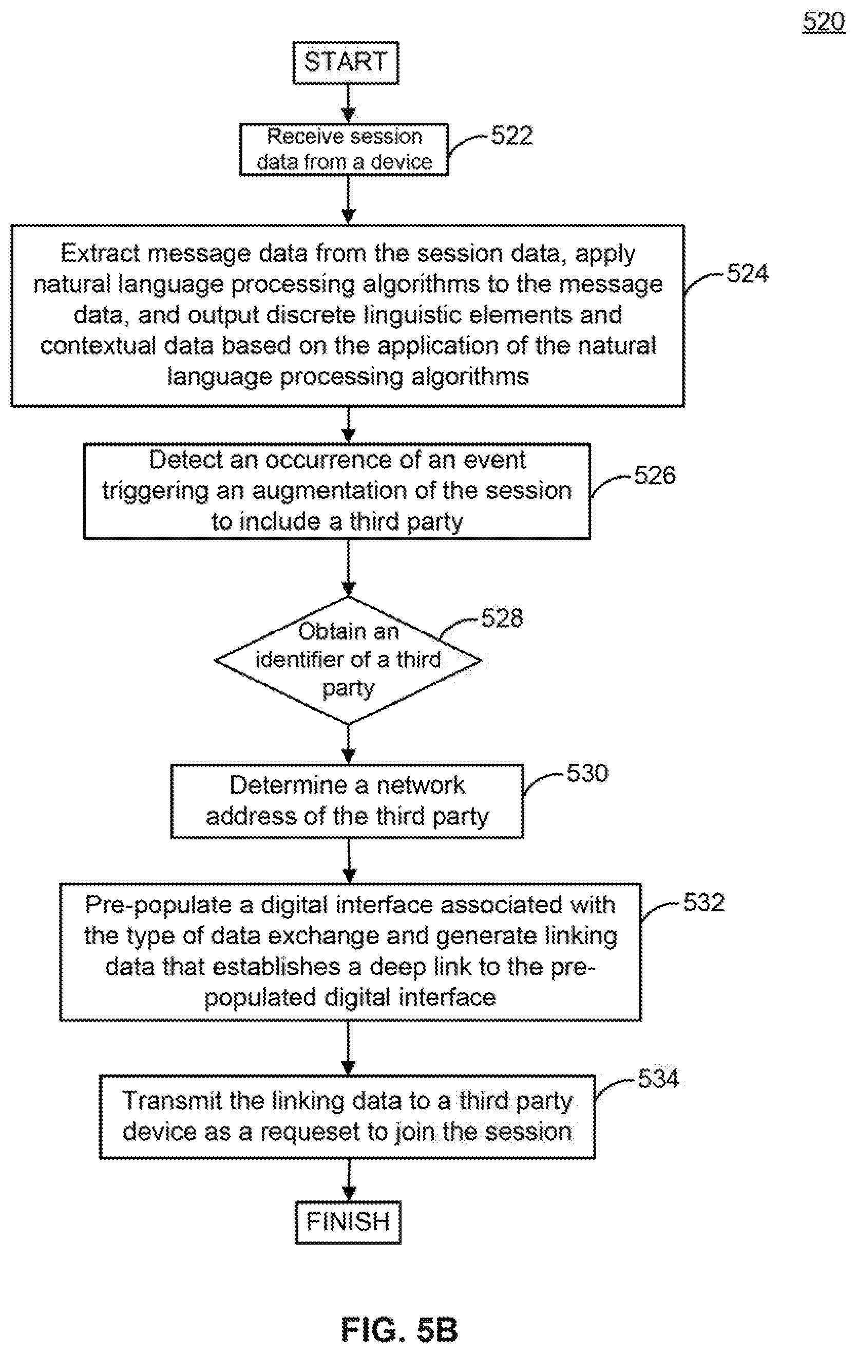 Patent US11777918 Figure 13 – Dynamic and cryptographically secure augmentation of participants in programmatically established chatbot sessions