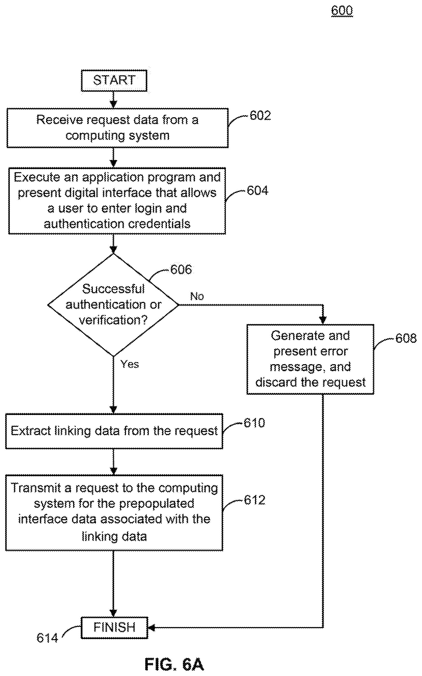 Patent US11777918 Figure 14 – Dynamic and cryptographically secure augmentation of participants in programmatically established chatbot sessions