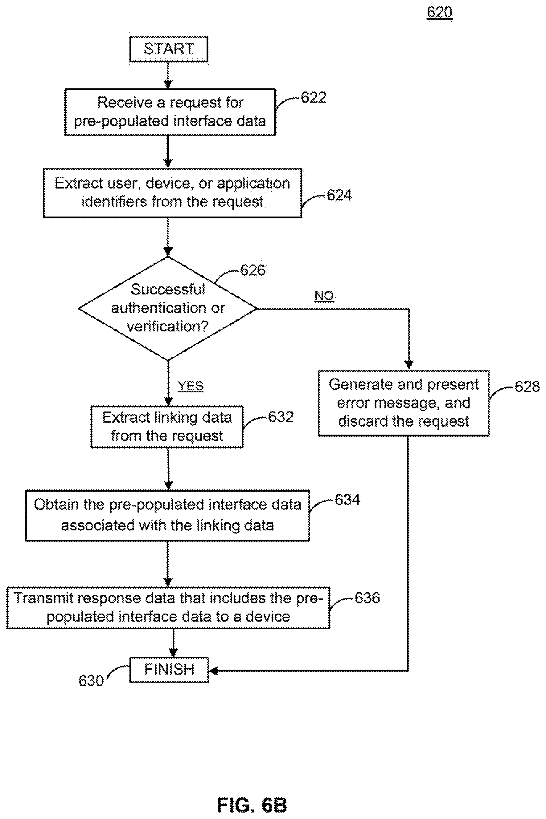 Patent US11777918 Figure 15 – Dynamic and cryptographically secure augmentation of participants in programmatically established chatbot sessions