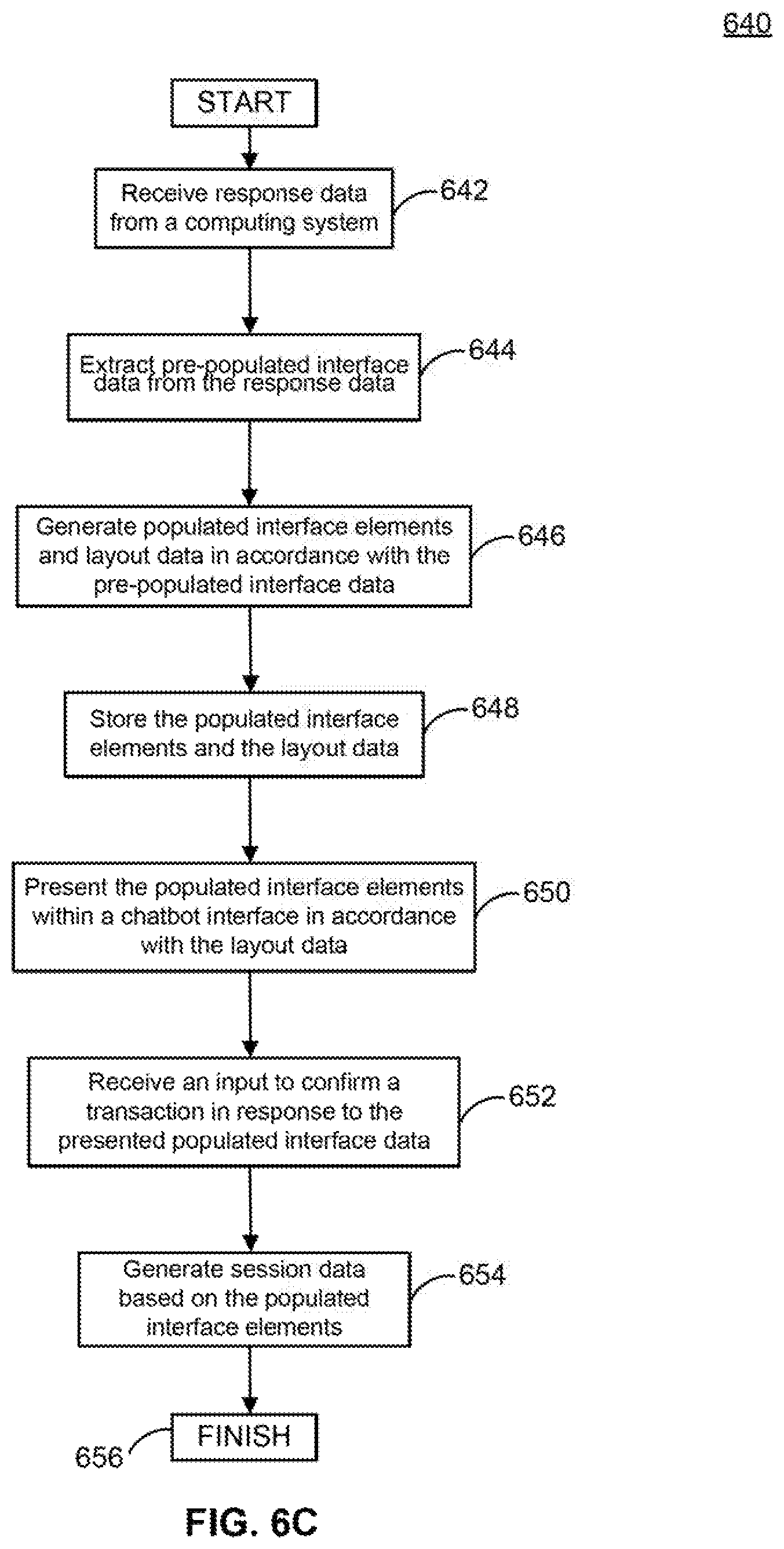Patent US11777918 Figure 16 – Dynamic and cryptographically secure augmentation of participants in programmatically established chatbot sessions