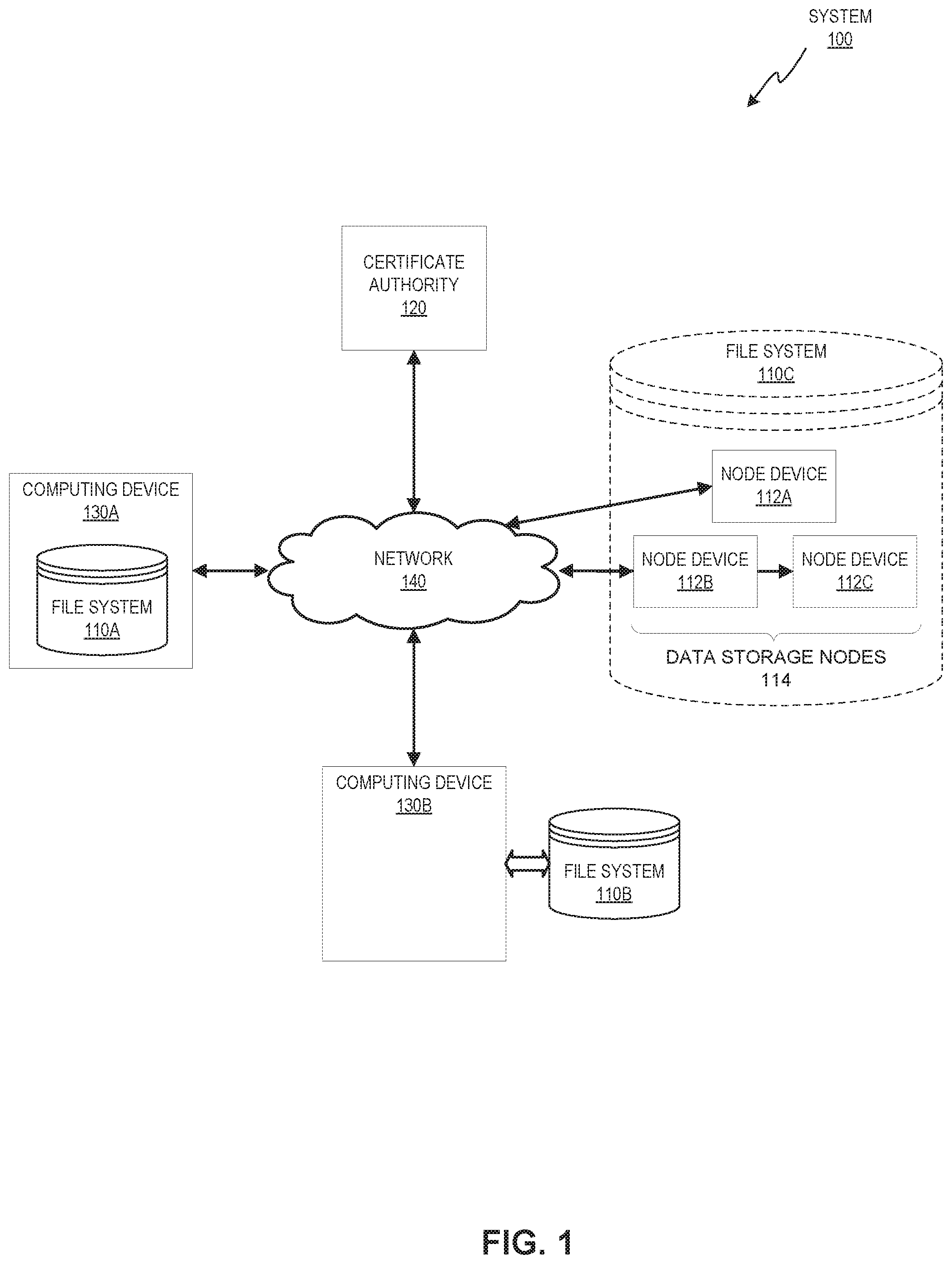 Patent US11777919 Figure 1 – Certificate based expiration of file system objects