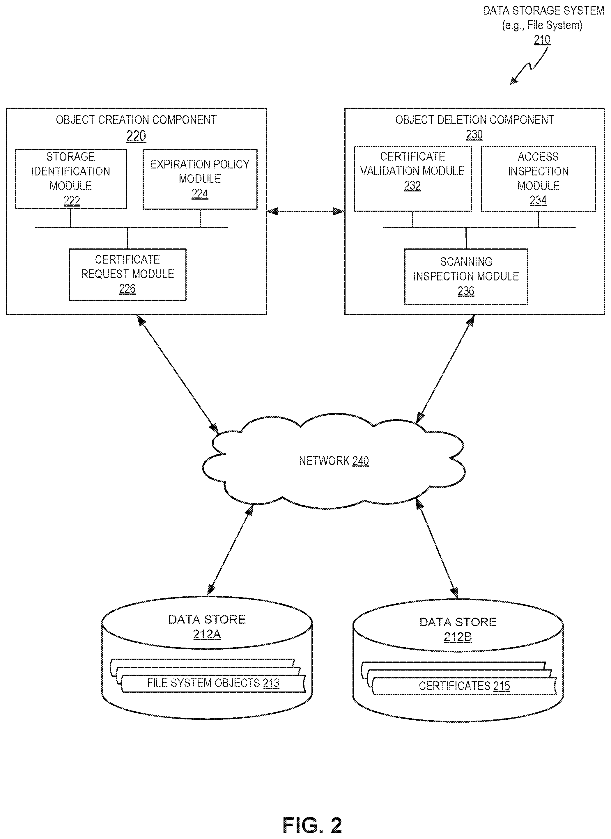 Patent US11777919 Figure 2 – Certificate based expiration of file system objects