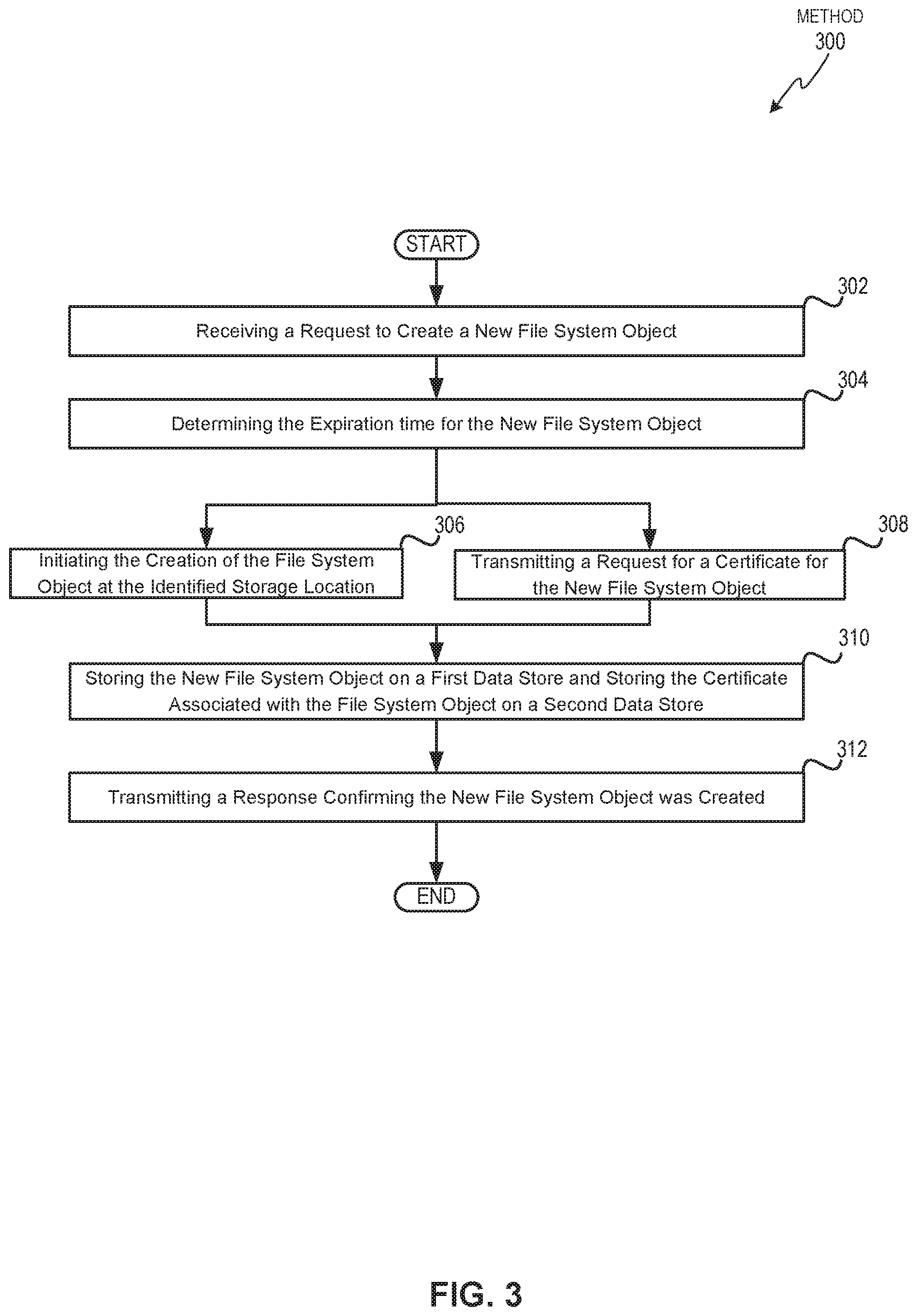 Patent US11777919 Figure 3 – Certificate based expiration of file system objects