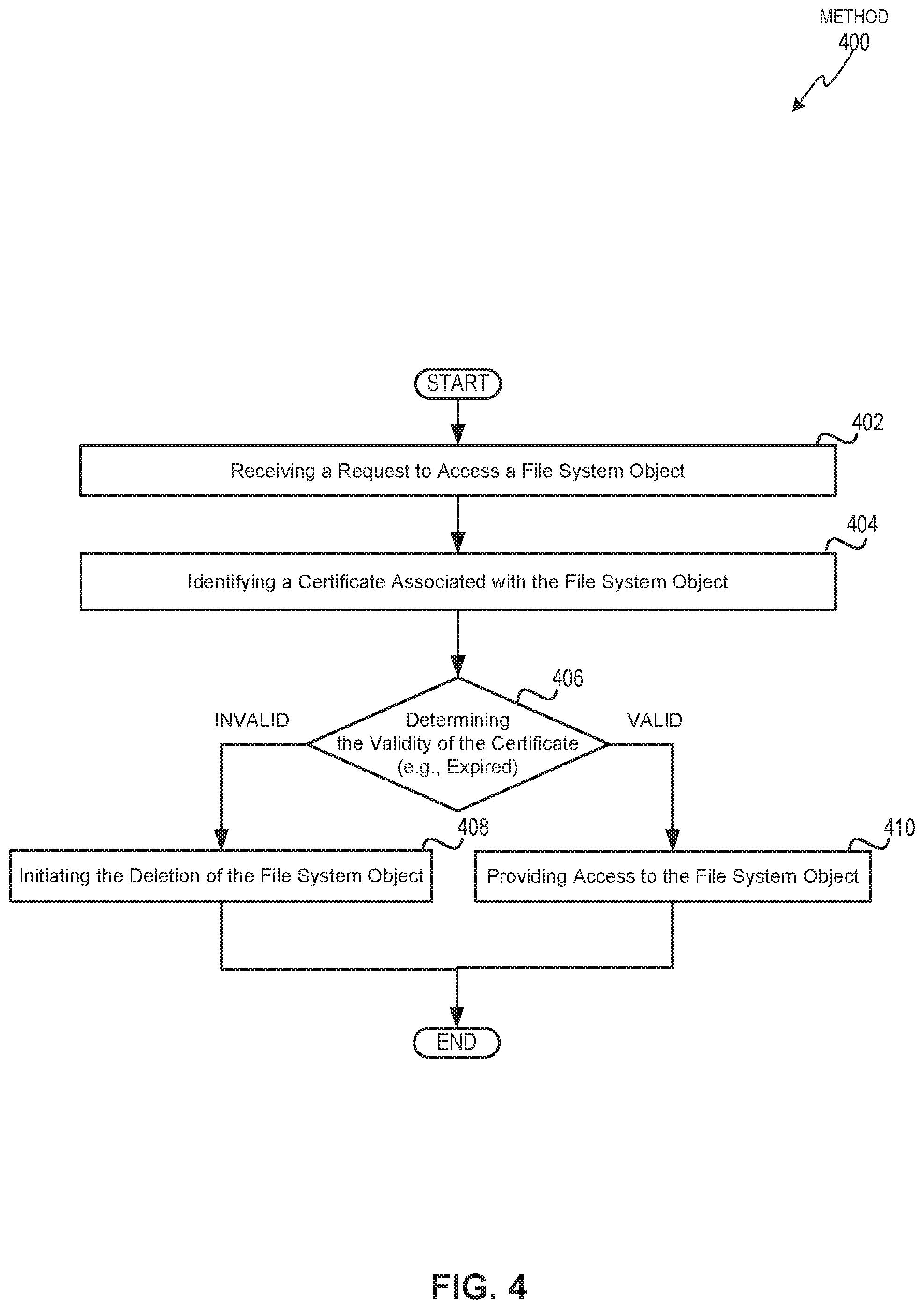 Patent US11777919 Figure 4 – Certificate based expiration of file system objects