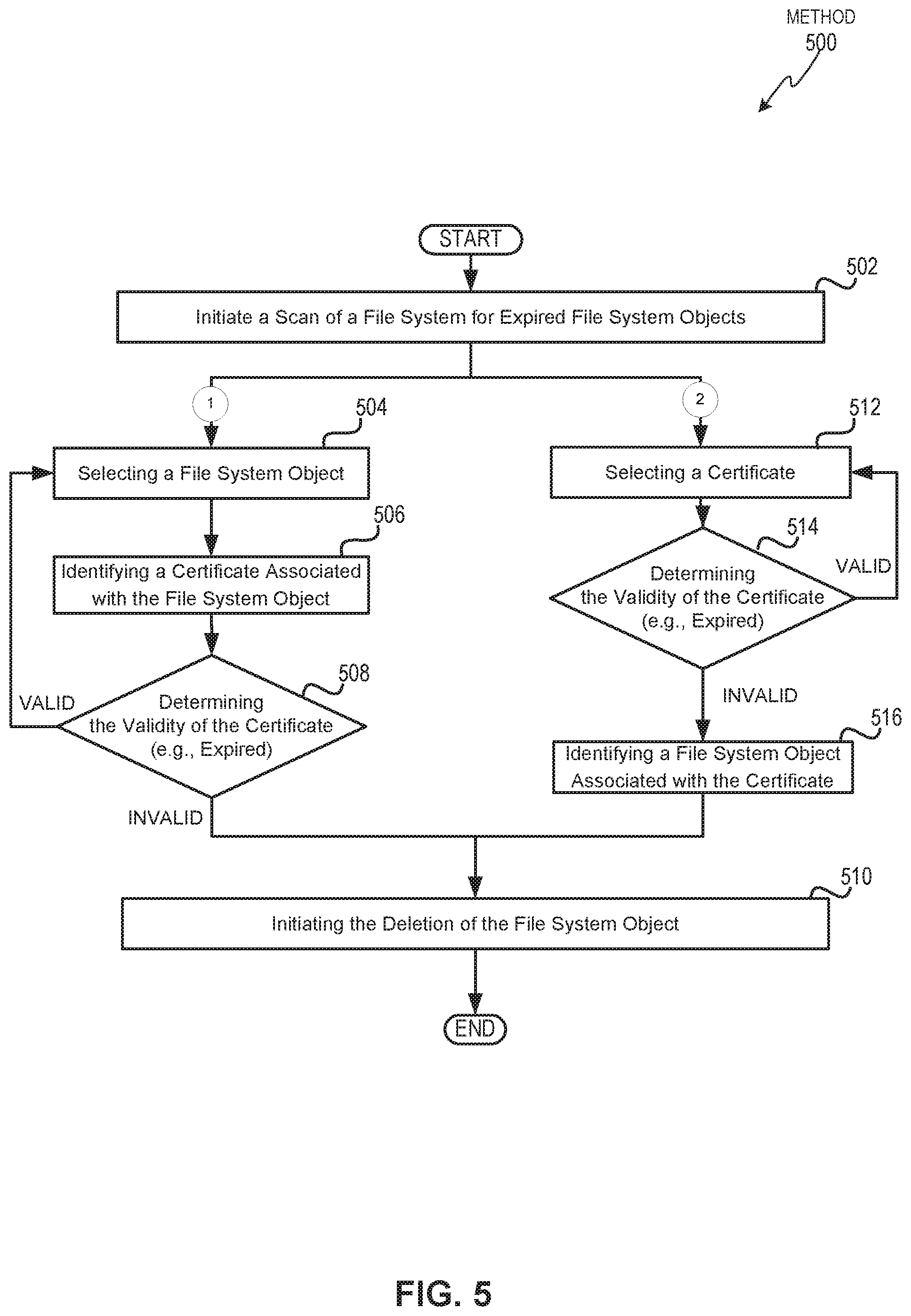 Patent US11777919 Figure 5 – Certificate based expiration of file system objects