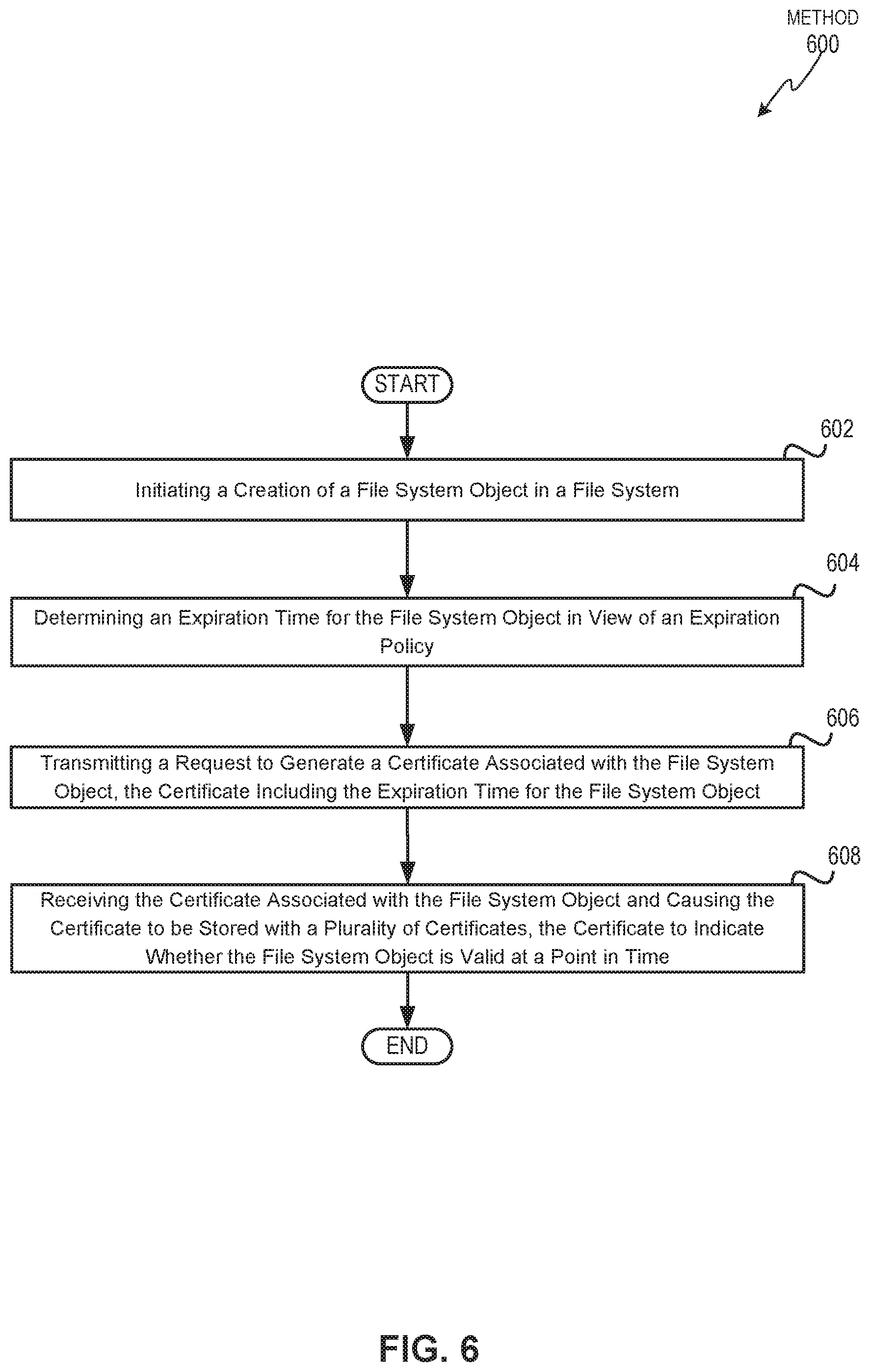 Patent US11777919 Figure 6 – Certificate based expiration of file system objects