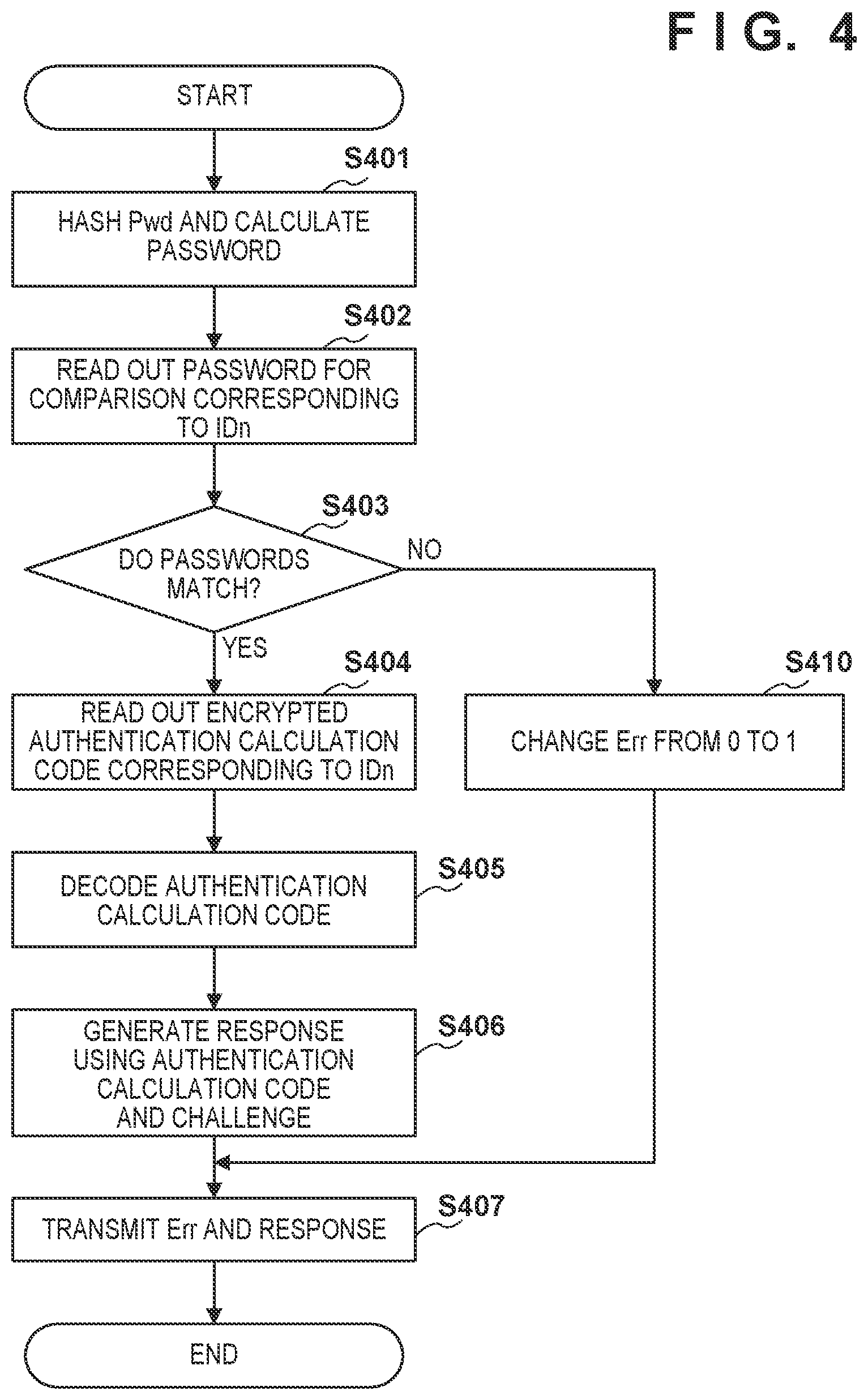 Patent US11777920 Figure 5 – Authentication system for preventing replication of authentication target apparatus authenticated by authentication apparatus