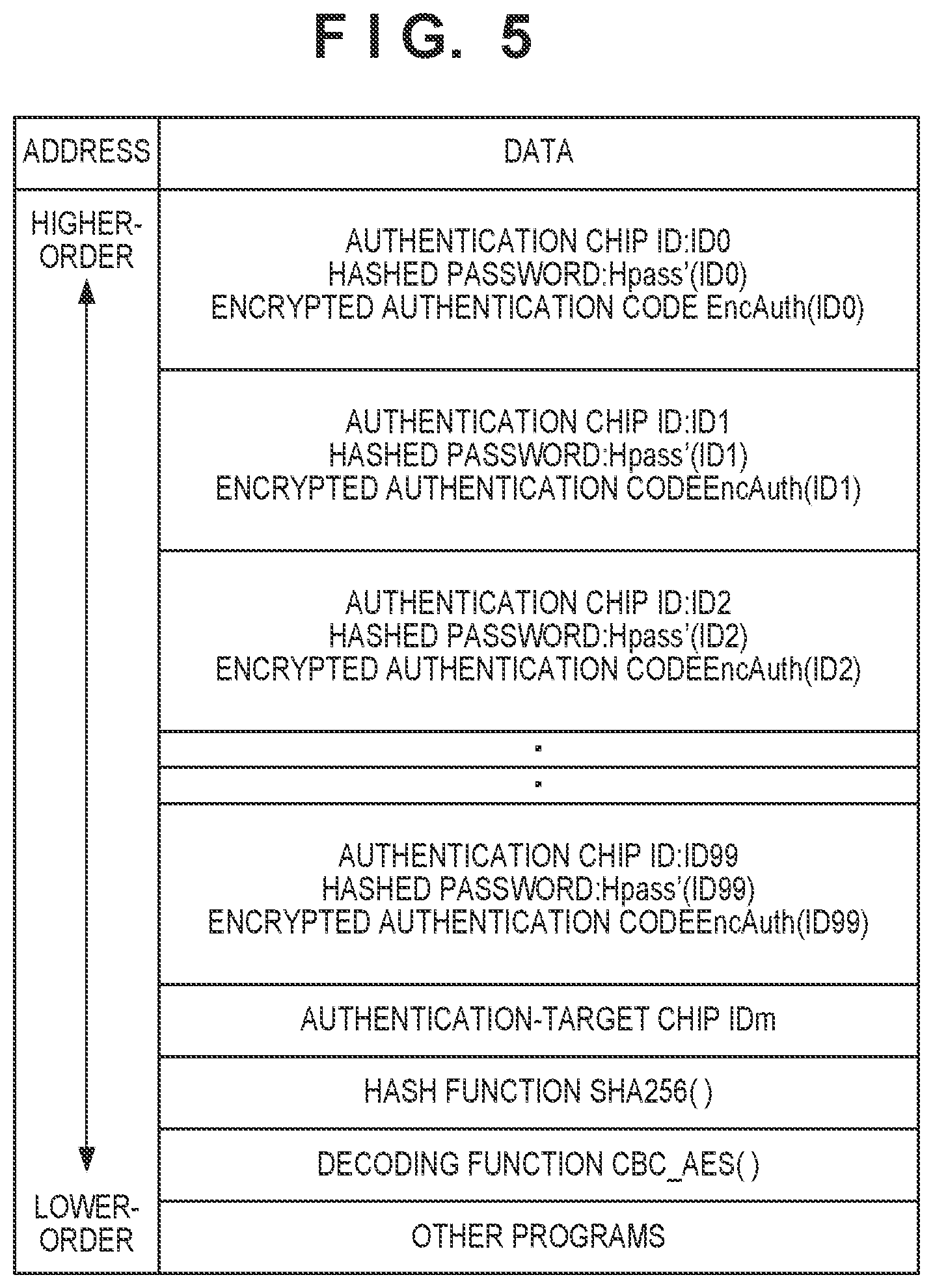 Patent US11777920 Figure 6 – Authentication system for preventing replication of authentication target apparatus authenticated by authentication apparatus