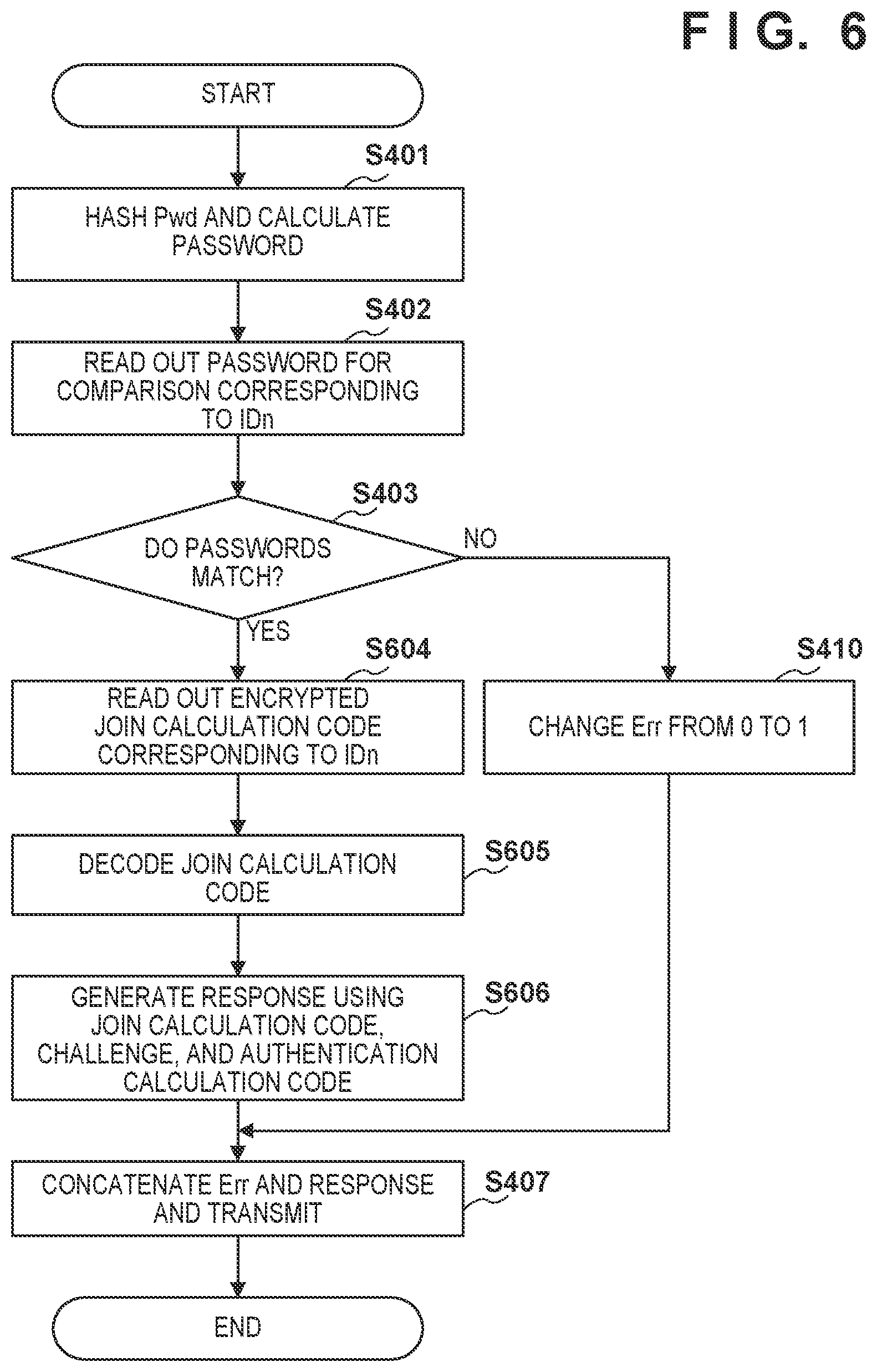 Patent US11777920 Figure 7 – Authentication system for preventing replication of authentication target apparatus authenticated by authentication apparatus