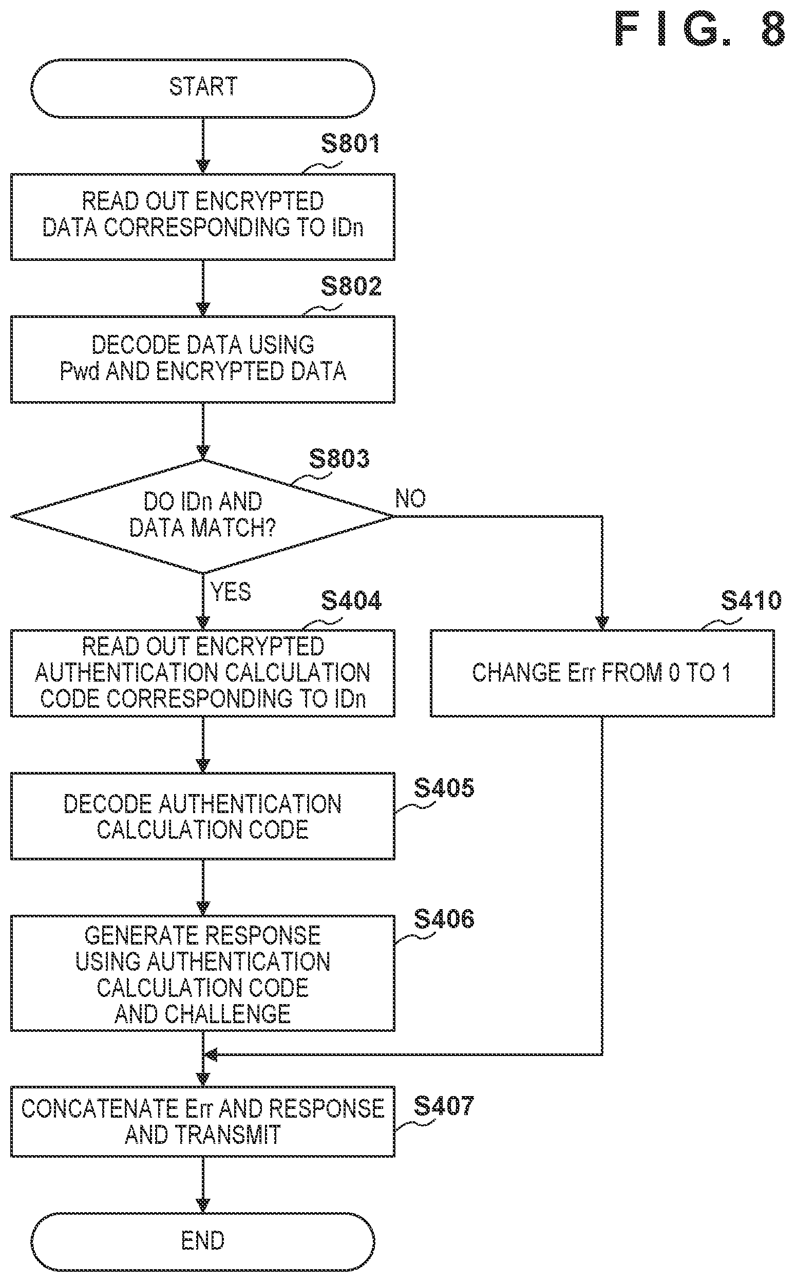 Patent US11777920 Figure 9 – Authentication system for preventing replication of authentication target apparatus authenticated by authentication apparatus
