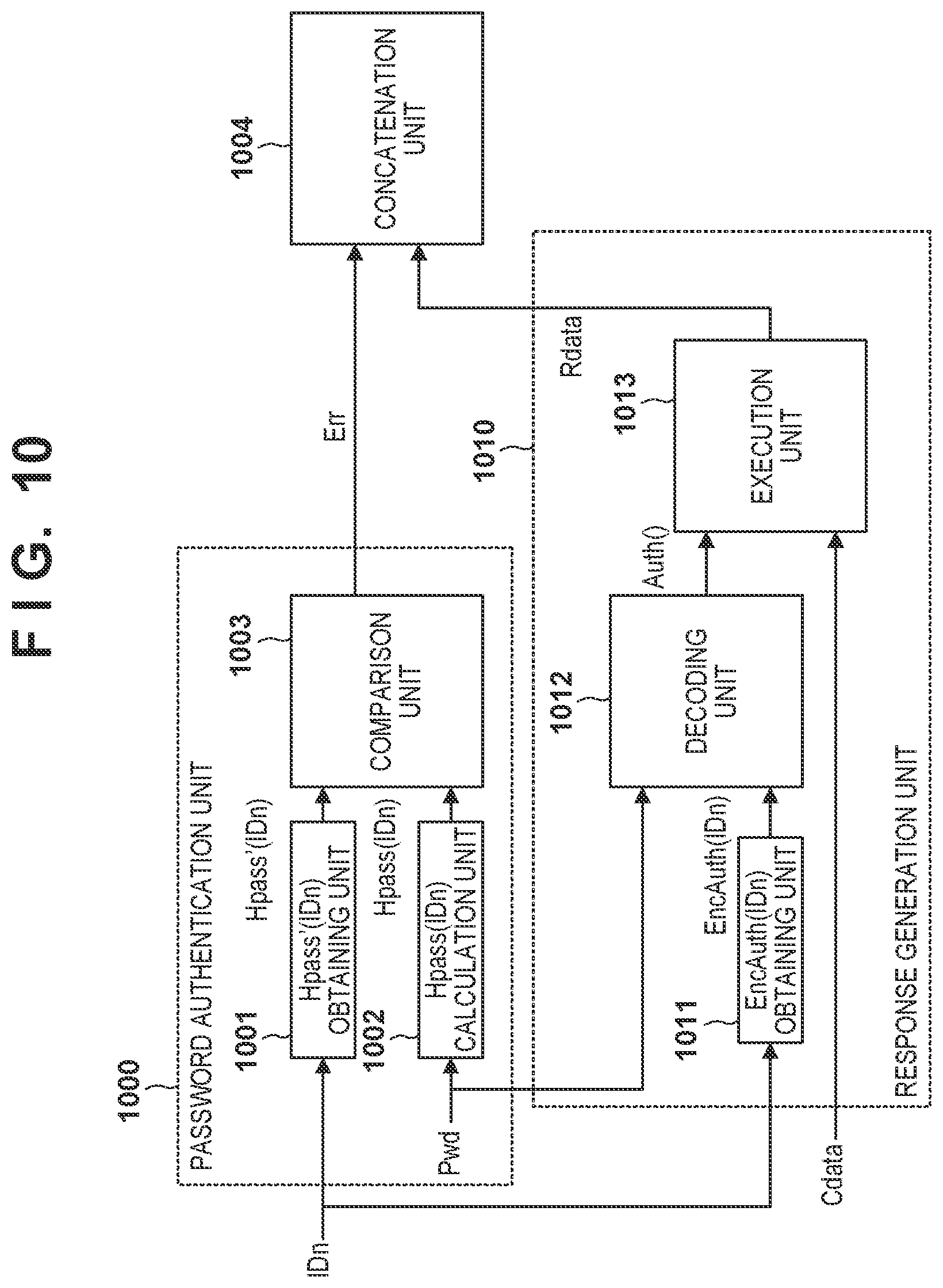 Patent US11777920 Figure 11 – Authentication system for preventing replication of authentication target apparatus authenticated by authentication apparatus