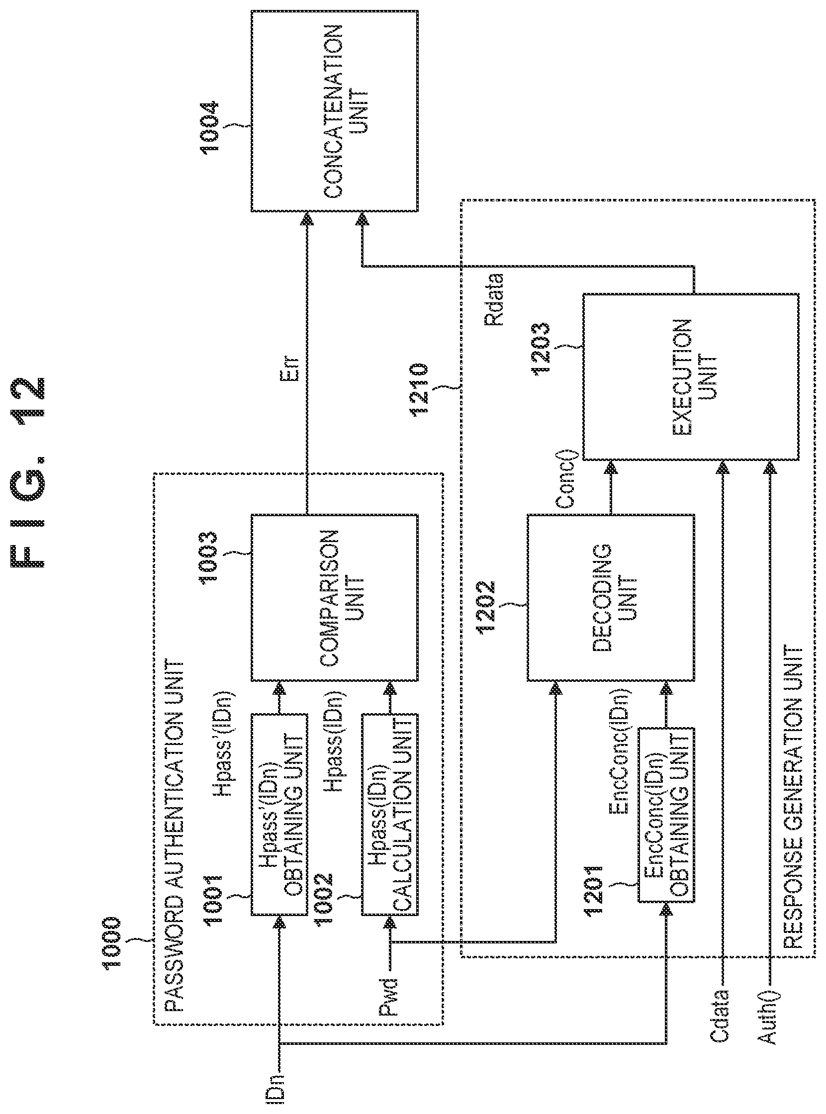 Patent US11777920 Figure 13 – Authentication system for preventing replication of authentication target apparatus authenticated by authentication apparatus