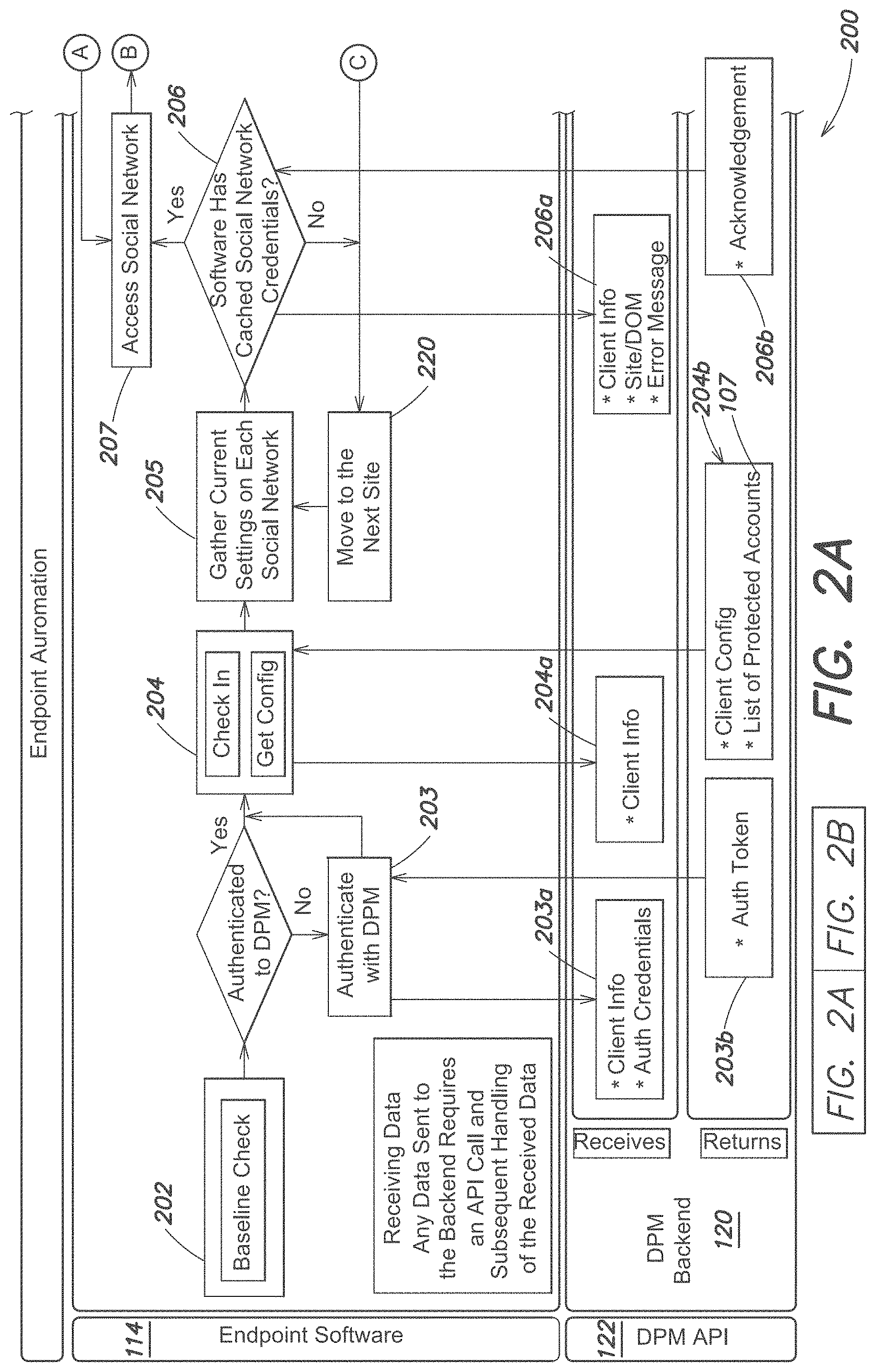Patent US11777921 Figure 3 – Systems and methods for controlling personal information on online services