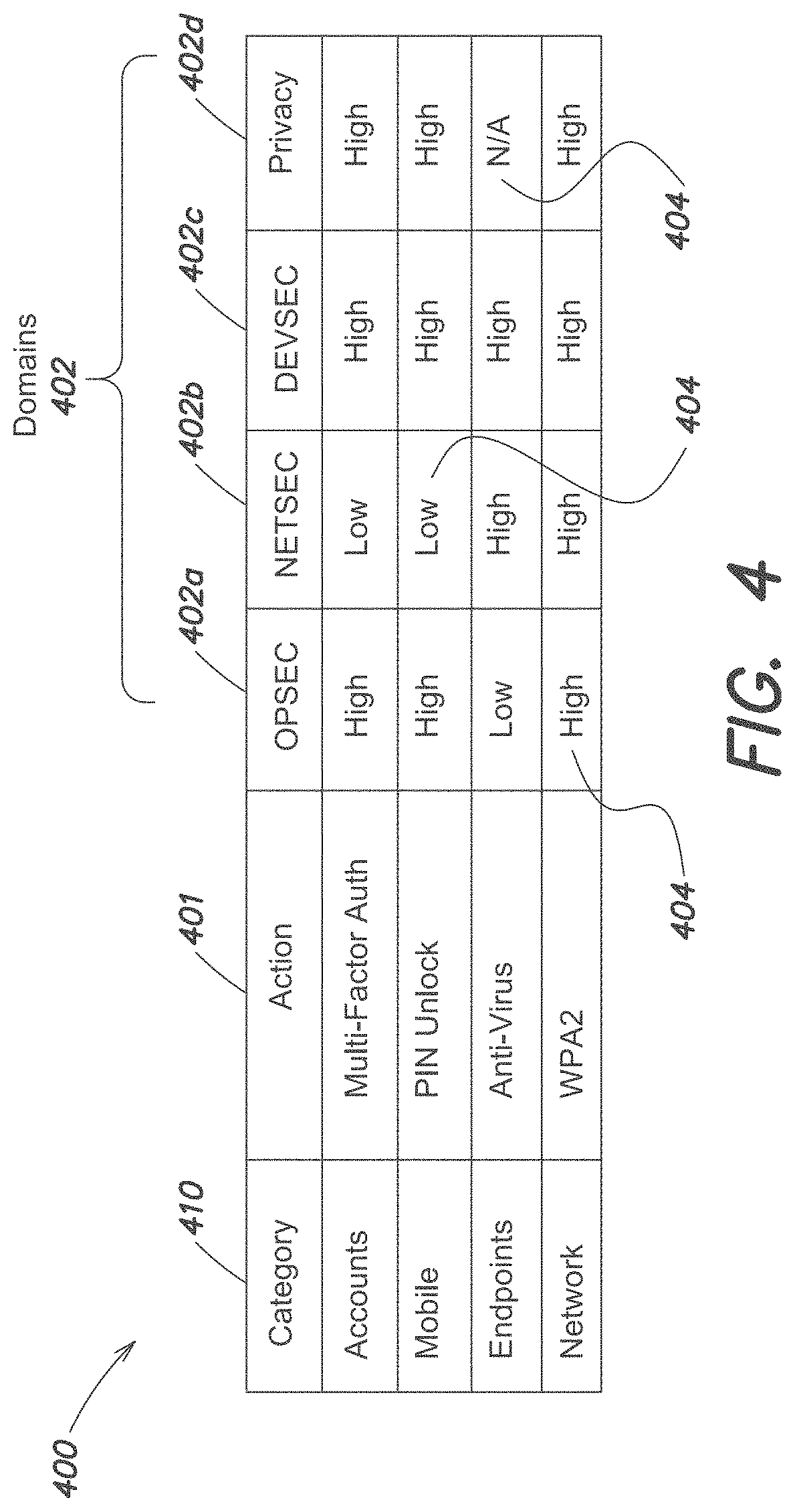 Patent US11777921 Figure 7 – Systems and methods for controlling personal information on online services