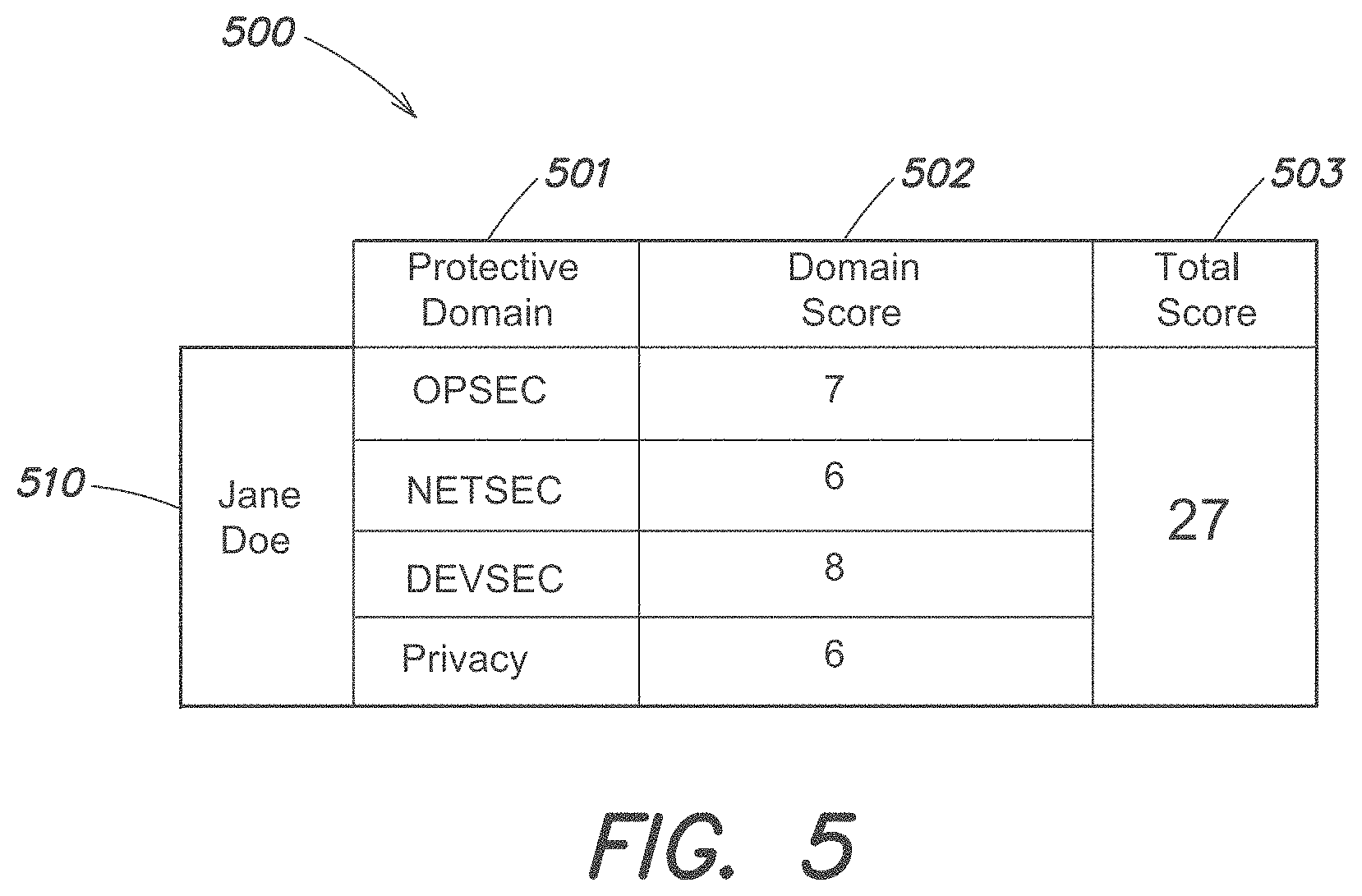 Patent US11777921 Figure 8 – Systems and methods for controlling personal information on online services