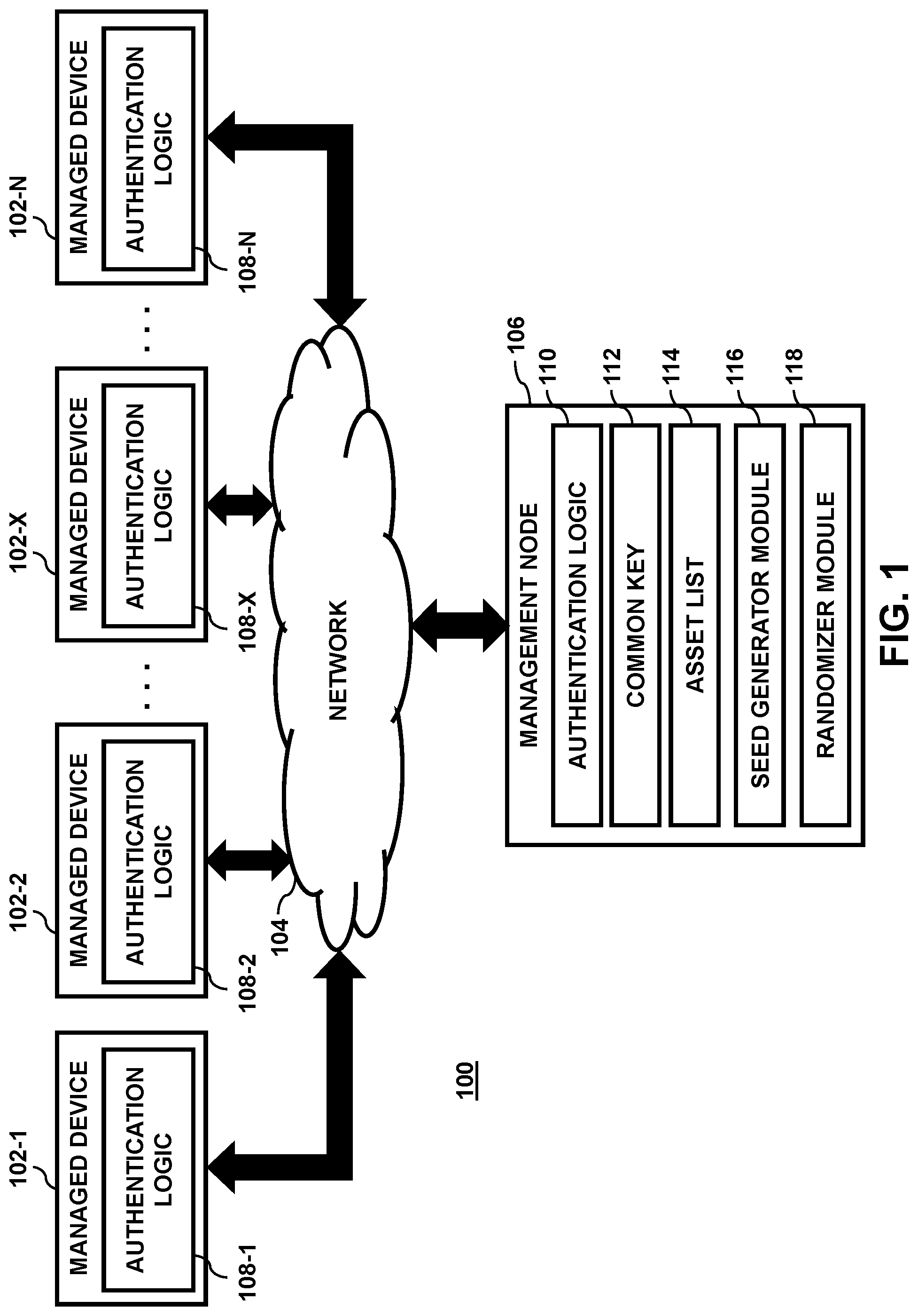 Patent US11777922 Figure 1 – Autonomous multi-factor authentication