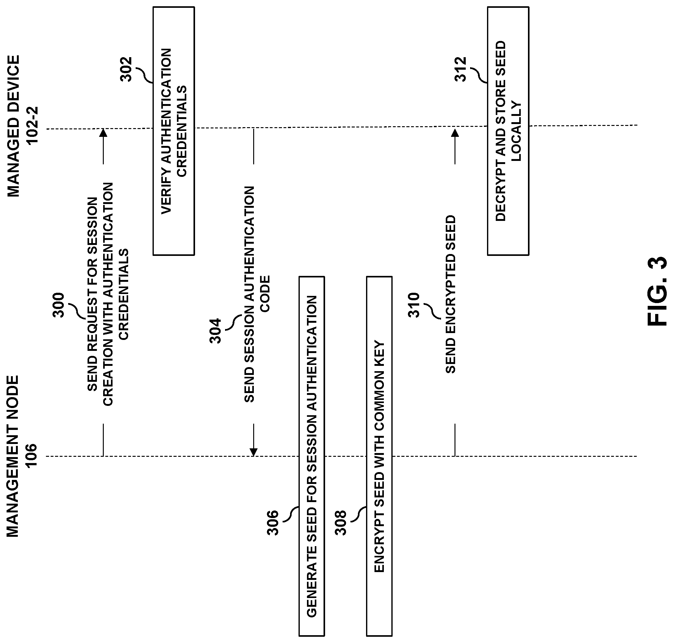 Patent US11777922 Figure 3 – Autonomous multi-factor authentication