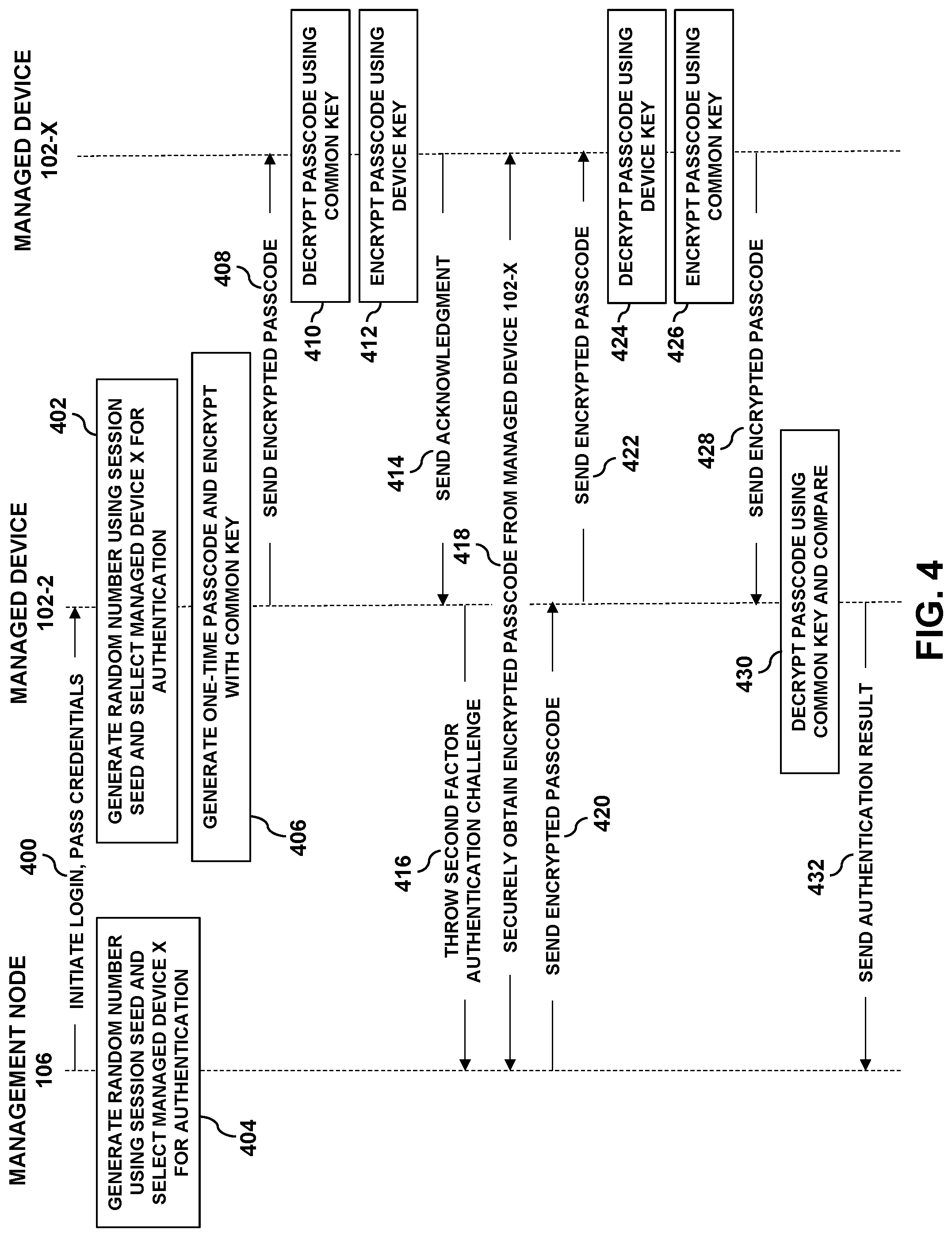 Patent US11777922 Figure 4 – Autonomous multi-factor authentication