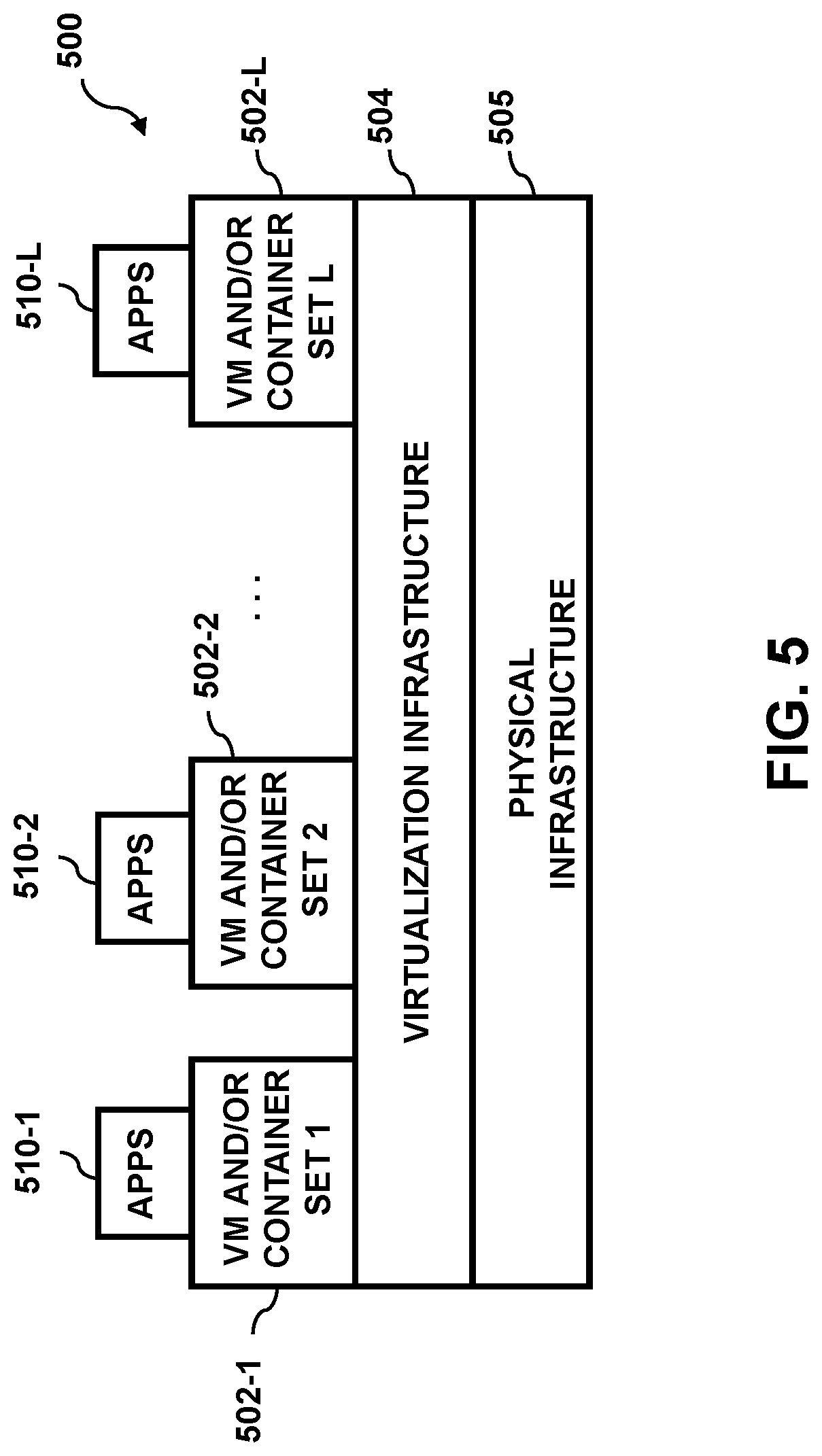 Patent US11777922 Figure 5 – Autonomous multi-factor authentication