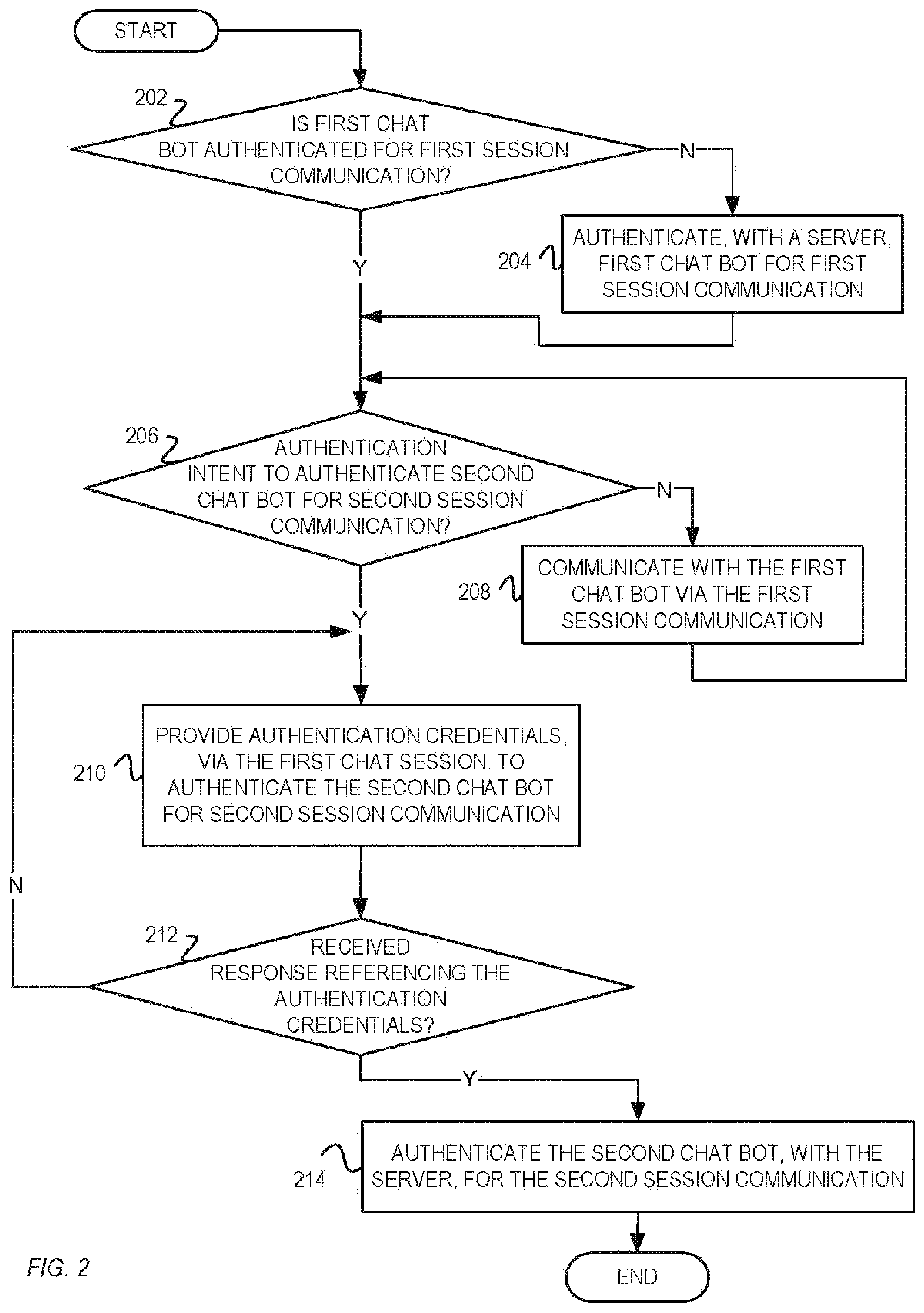 Patent US11777924 Figure 2 – Cross chat session authentication