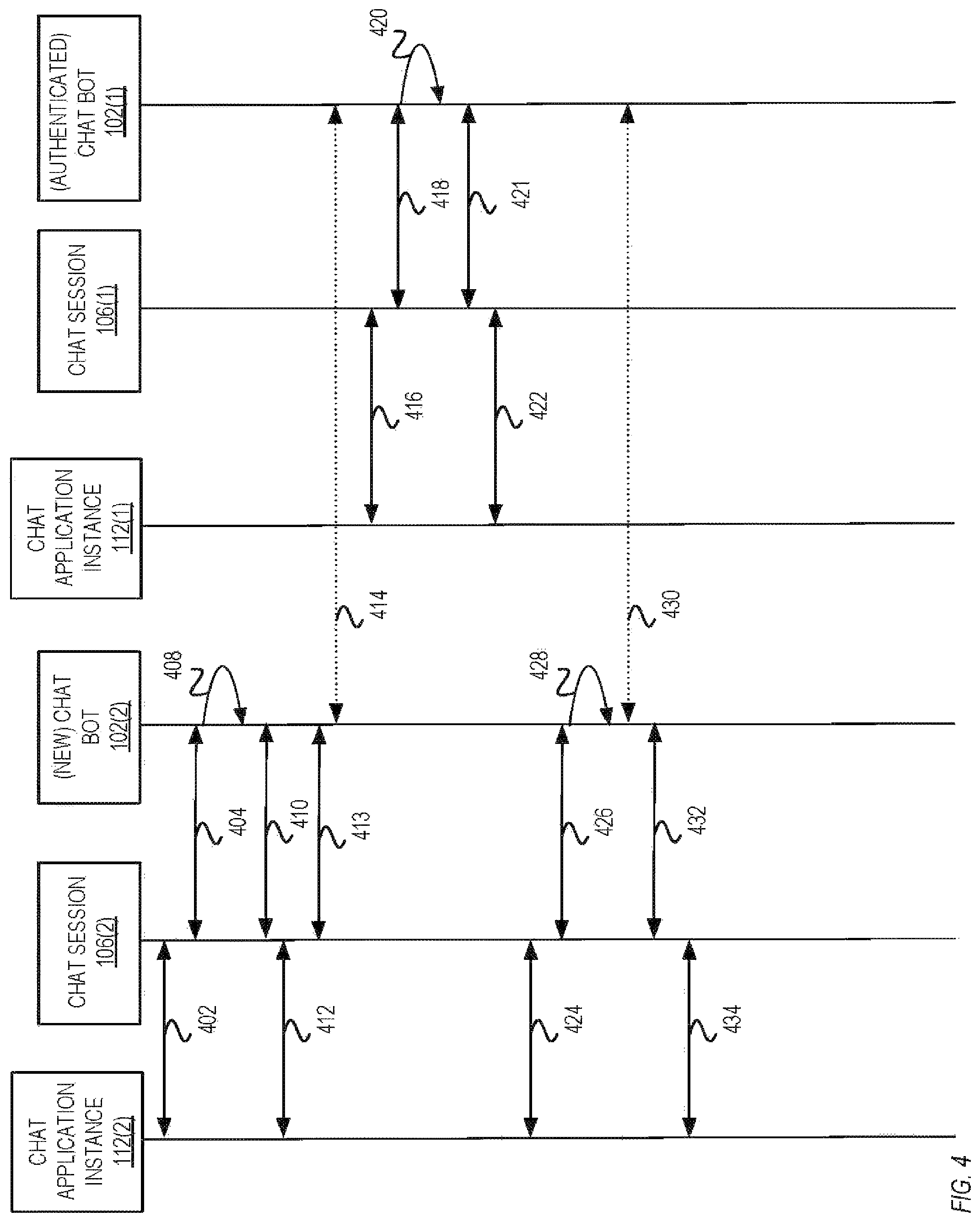 Patent US11777924 Figure 4 – Cross chat session authentication