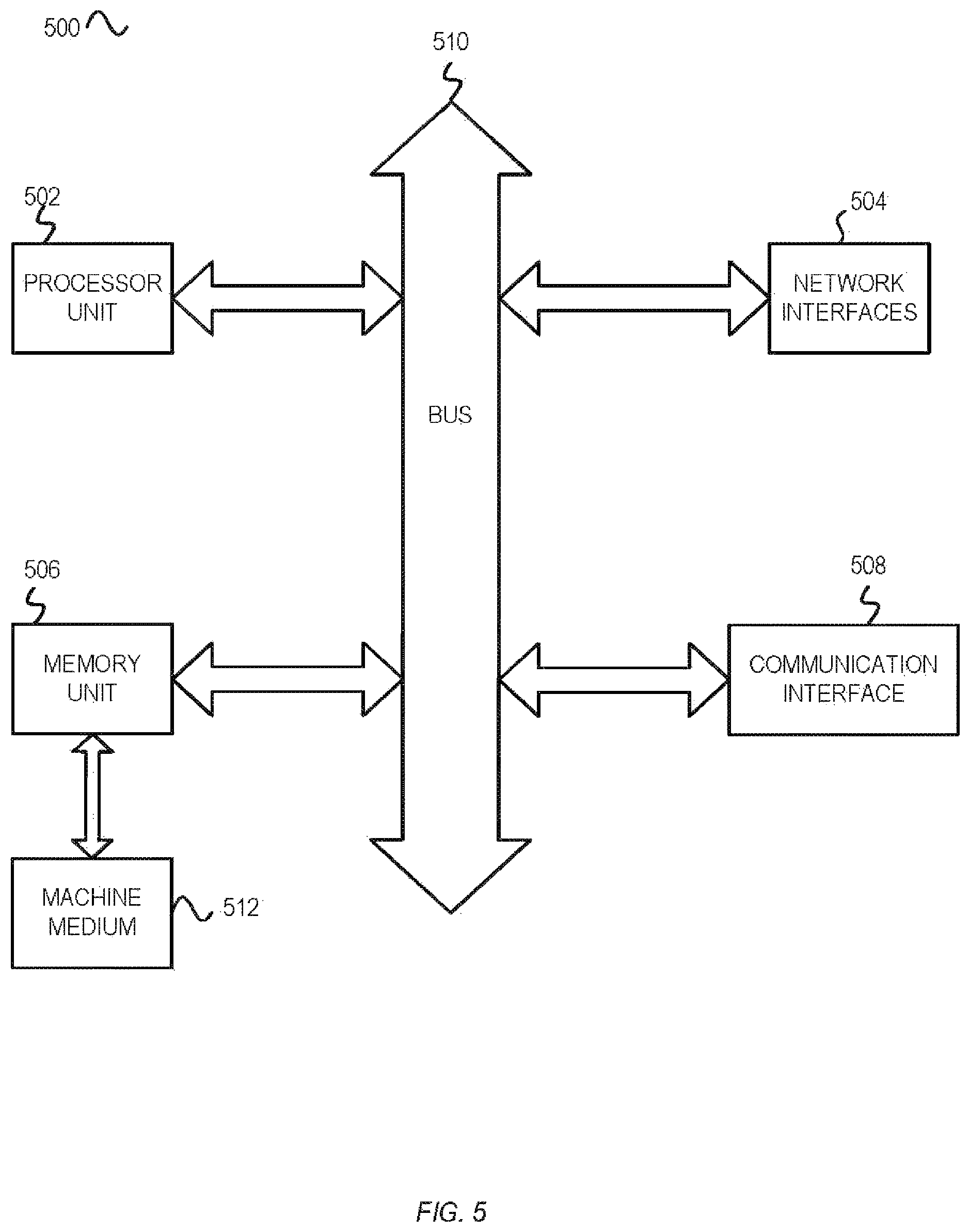 Patent US11777924 Figure 5 – Cross chat session authentication