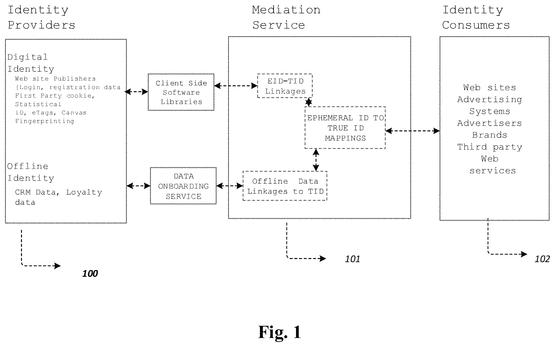 Patent US11777925 Figure 1 – System, method, and program product using ephemeral identity for digital user identification