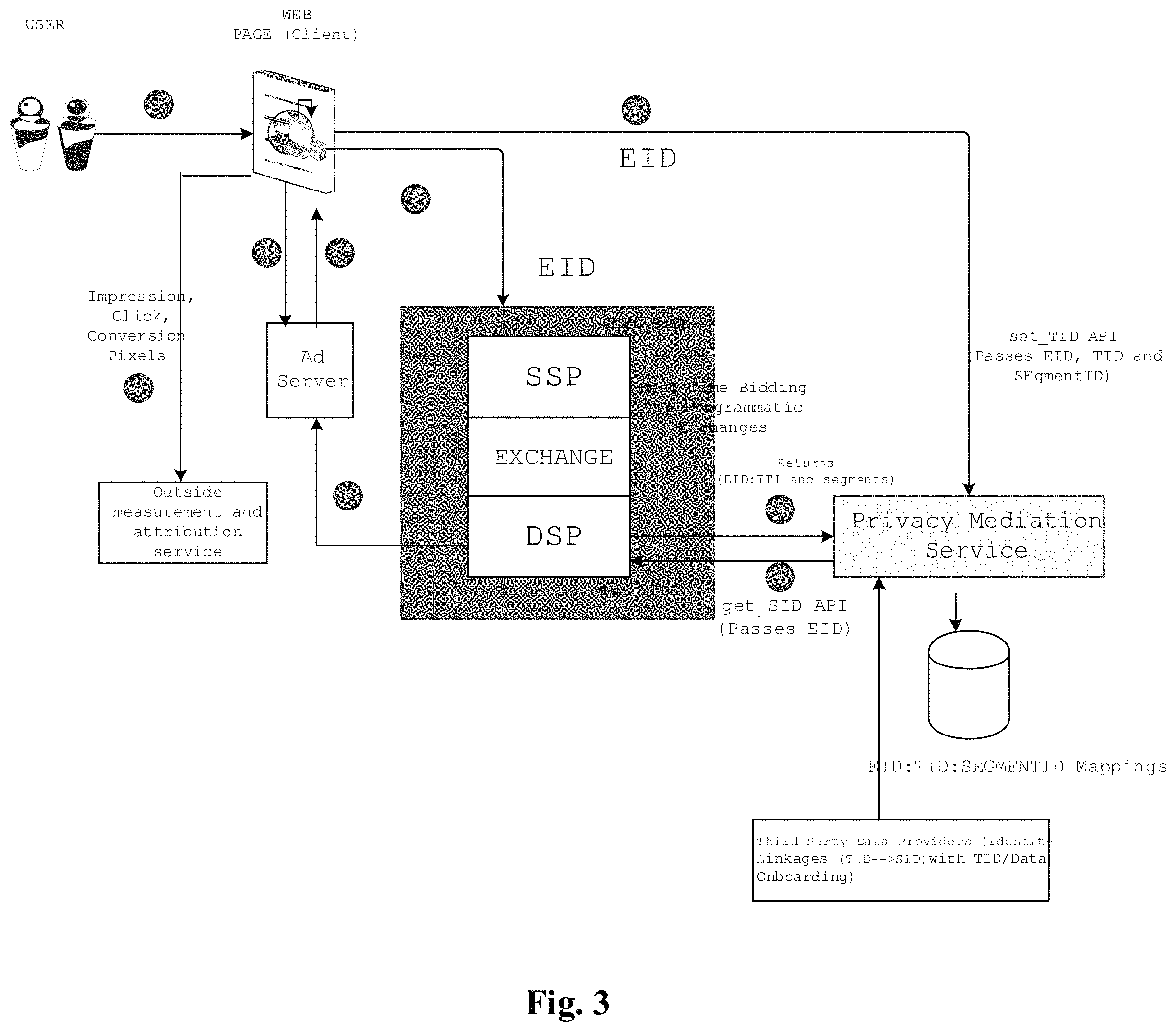 Patent US11777925 Figure 3 – System, method, and program product using ephemeral identity for digital user identification