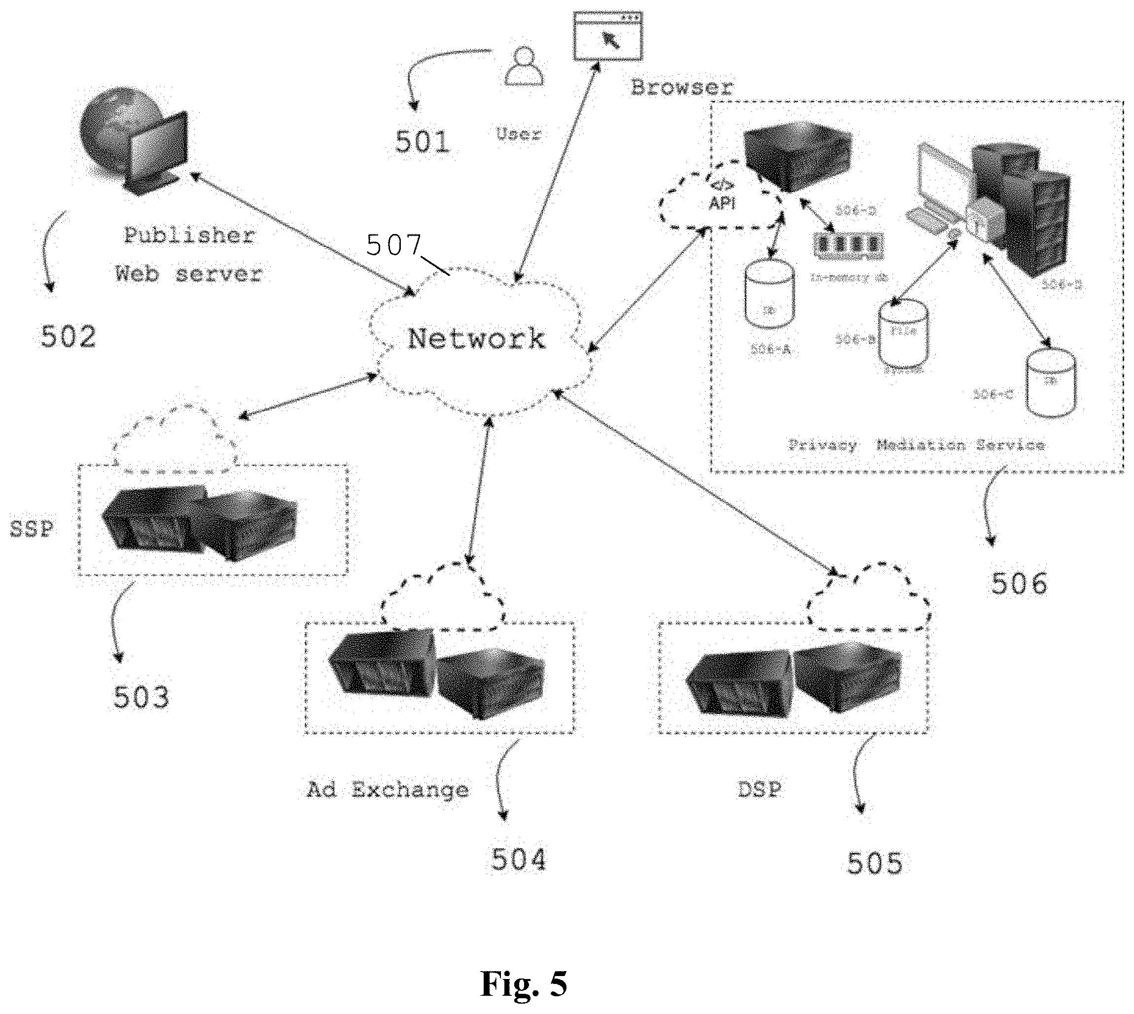 Patent US11777925 Figure 5 – System, method, and program product using ephemeral identity for digital user identification